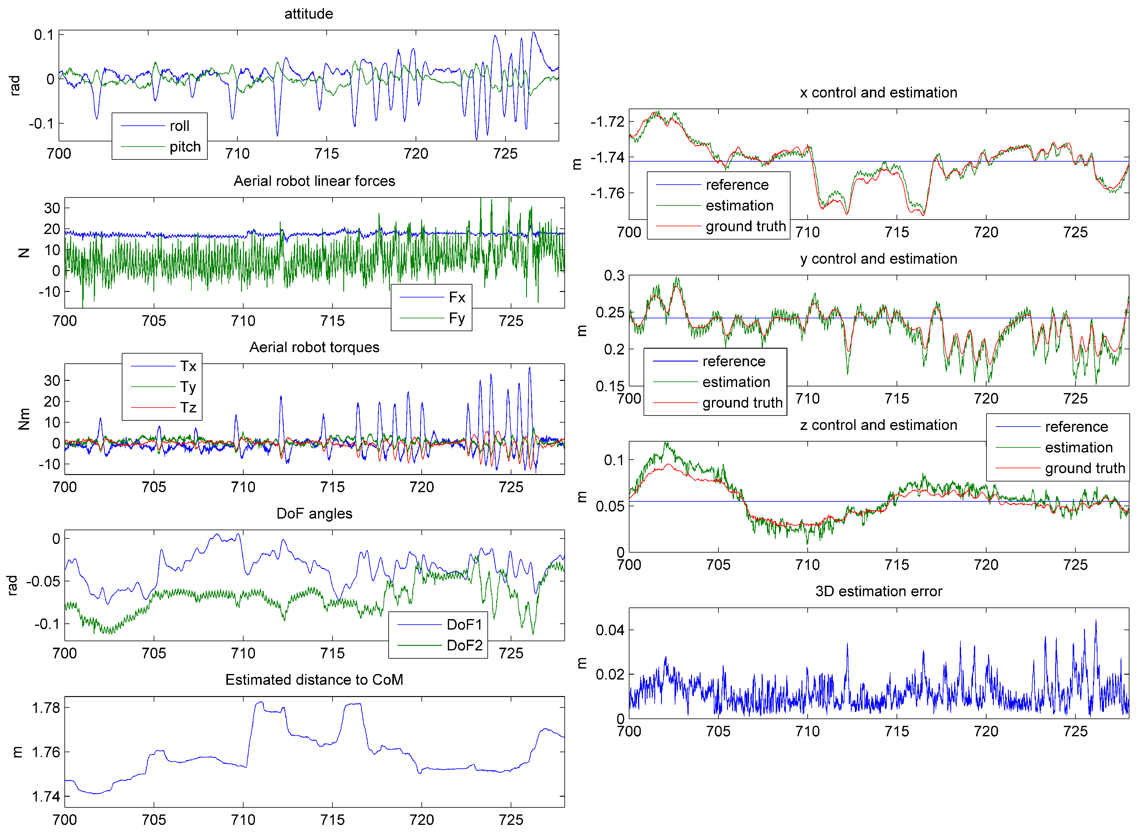Sensors 19 01305 g012