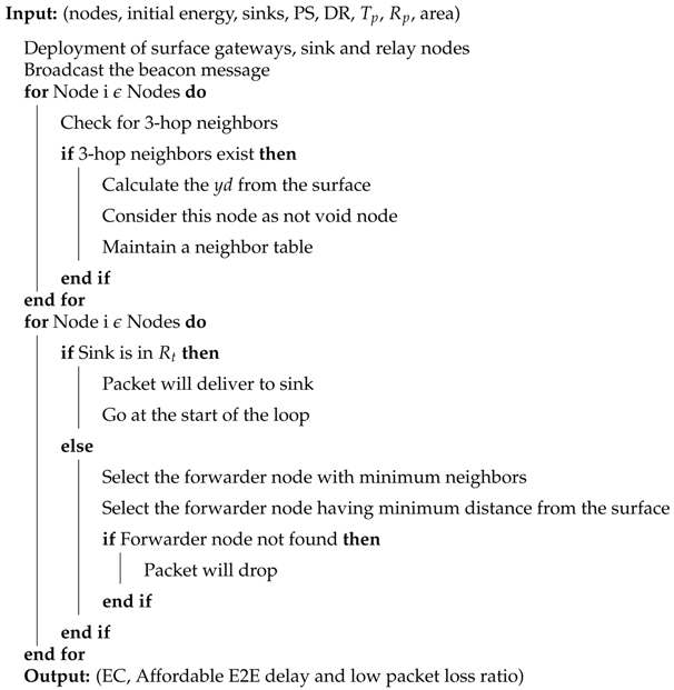 Sensors 19 01313 i001