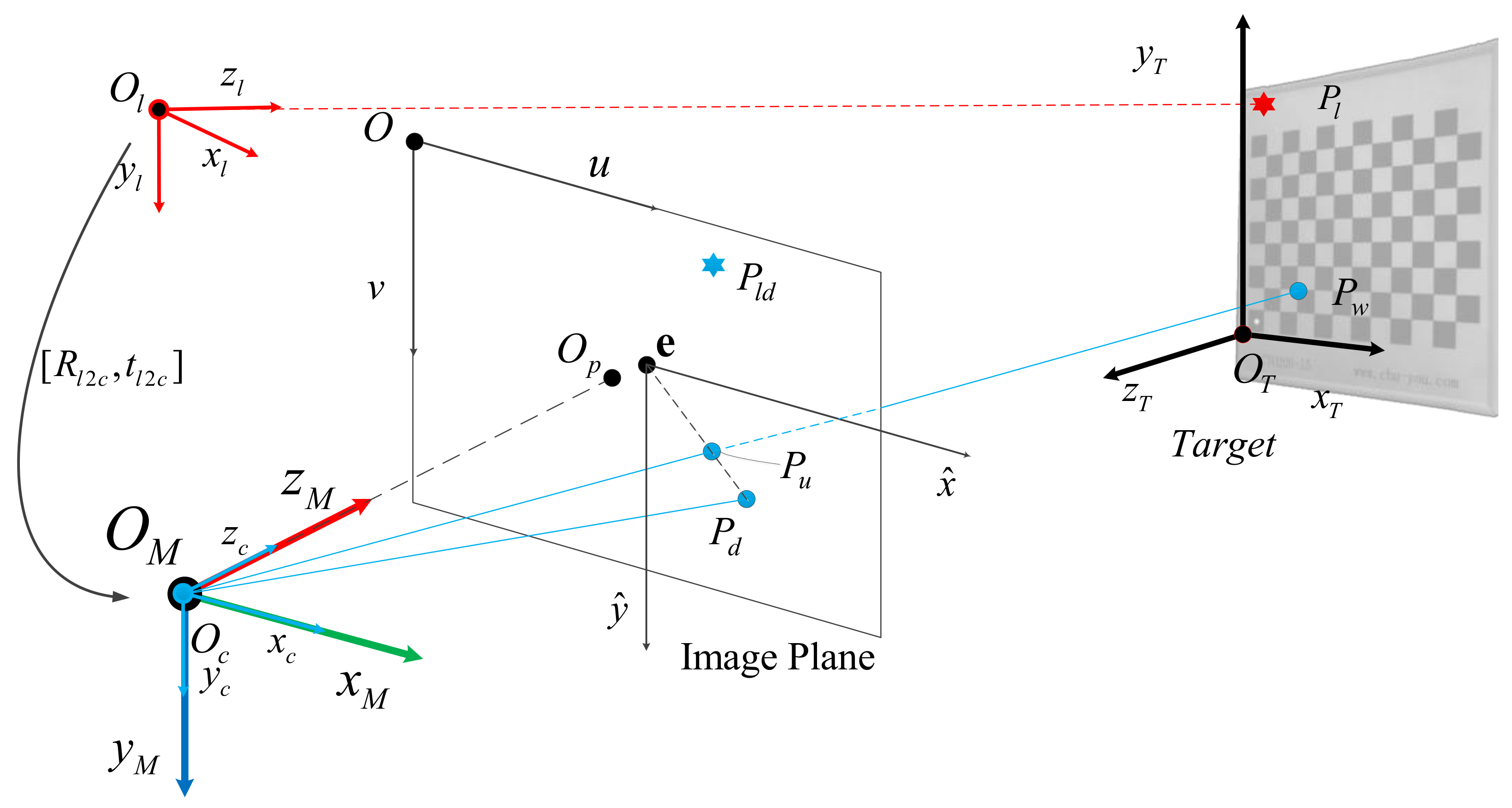 Sensors 19 01315 g001