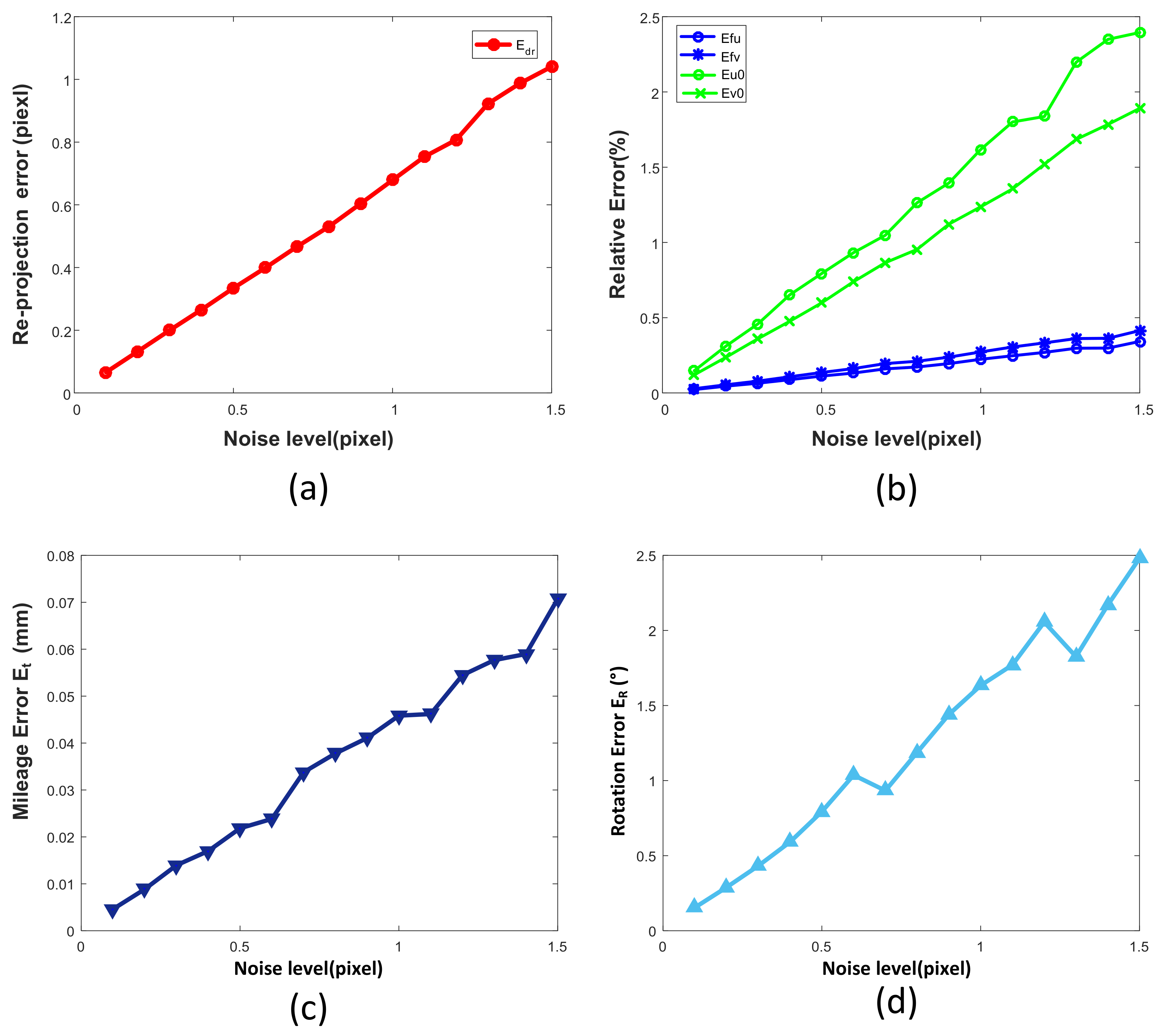 Sensors 19 01315 g004