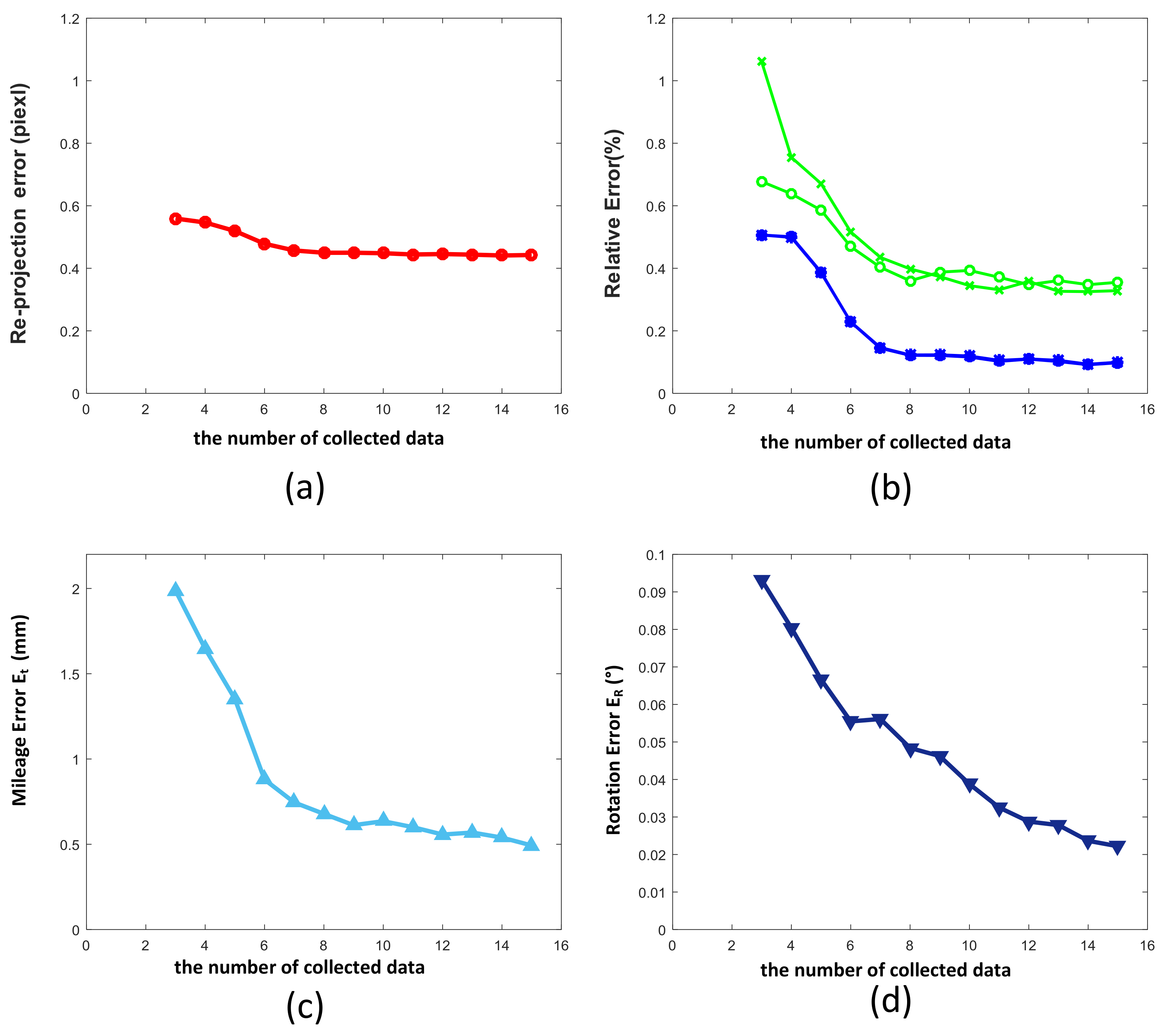 Sensors 19 01315 g005