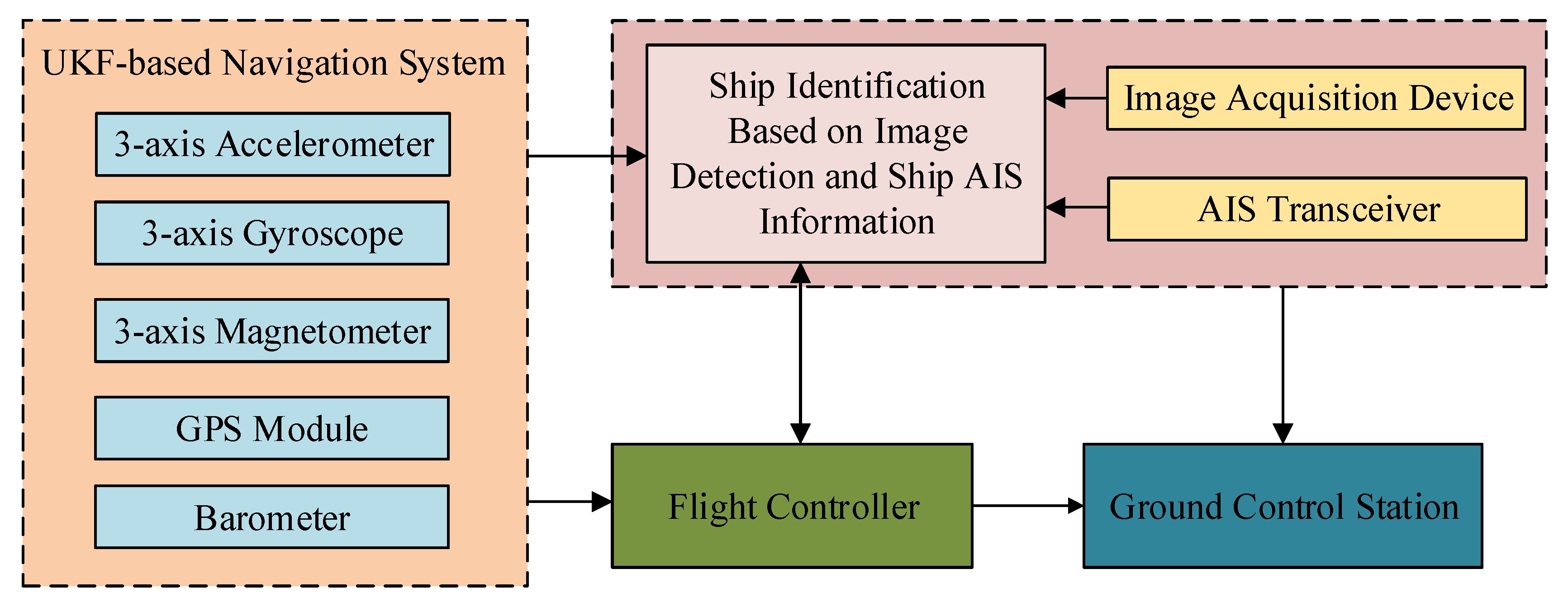 Sensors 19 01317 g003