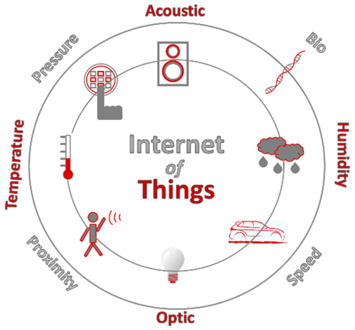 Sensors 19 01318 g001