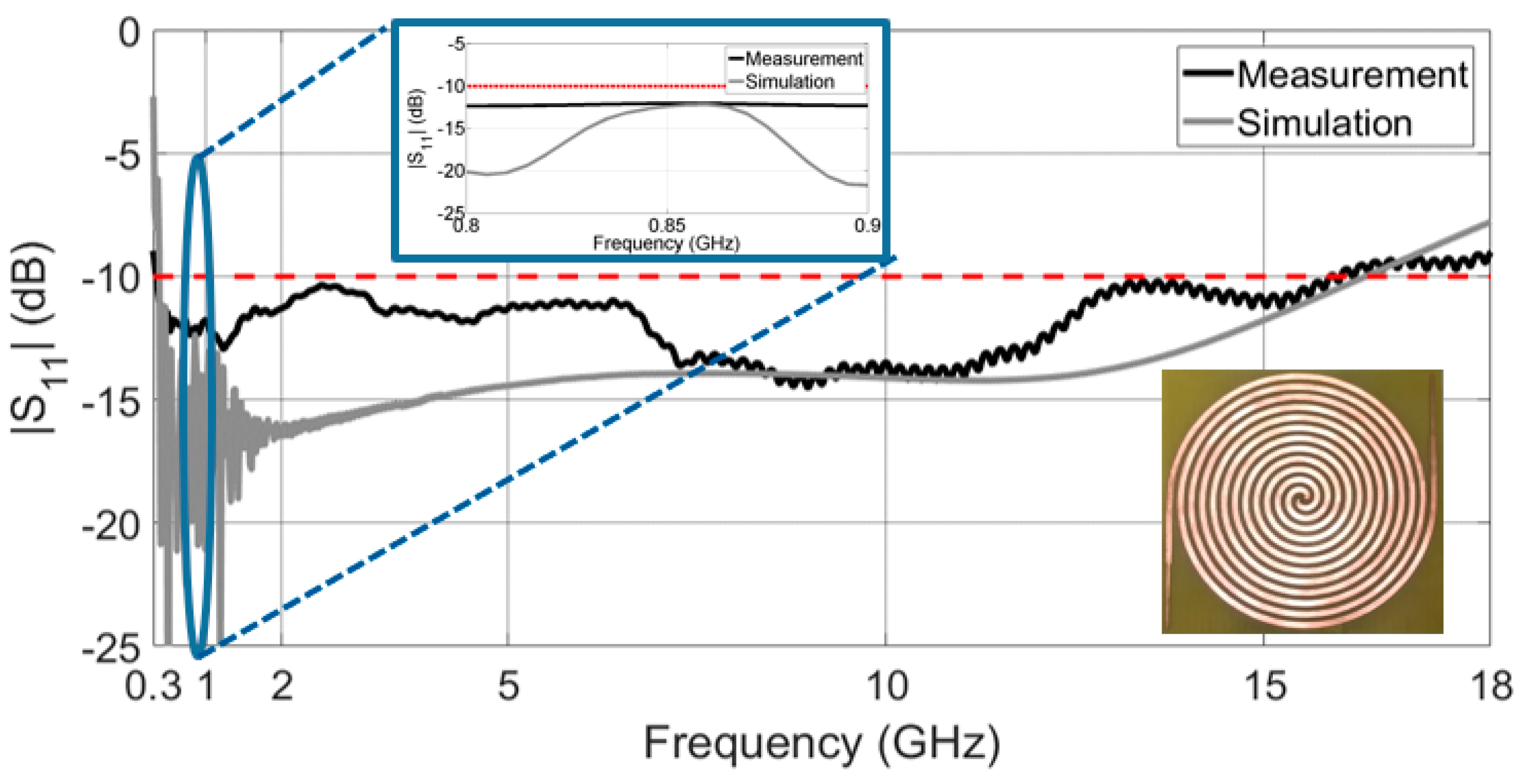 Sensors 19 01318 g005