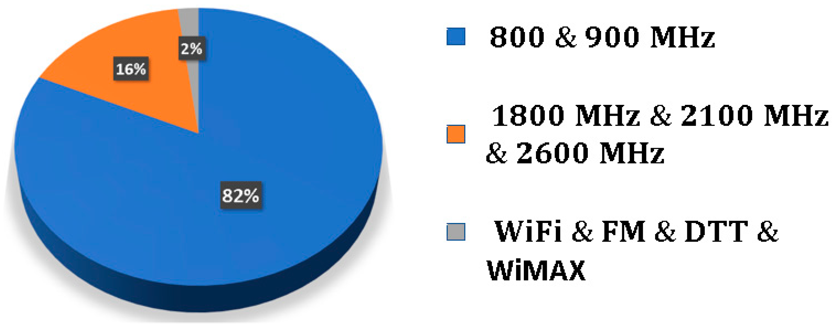 Sensors 19 01318 g009