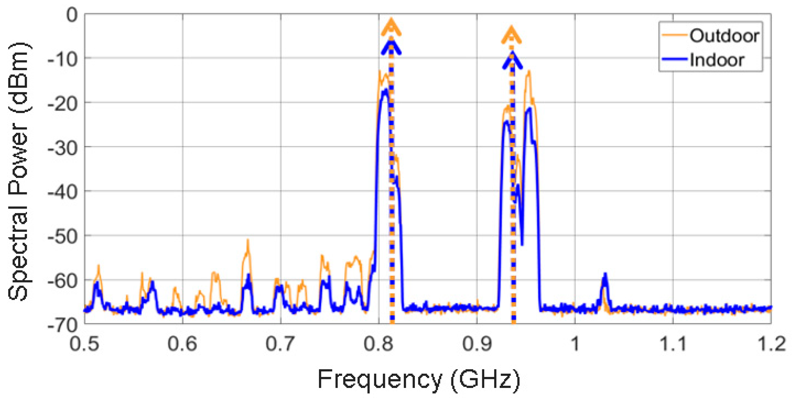 Sensors 19 01318 g010