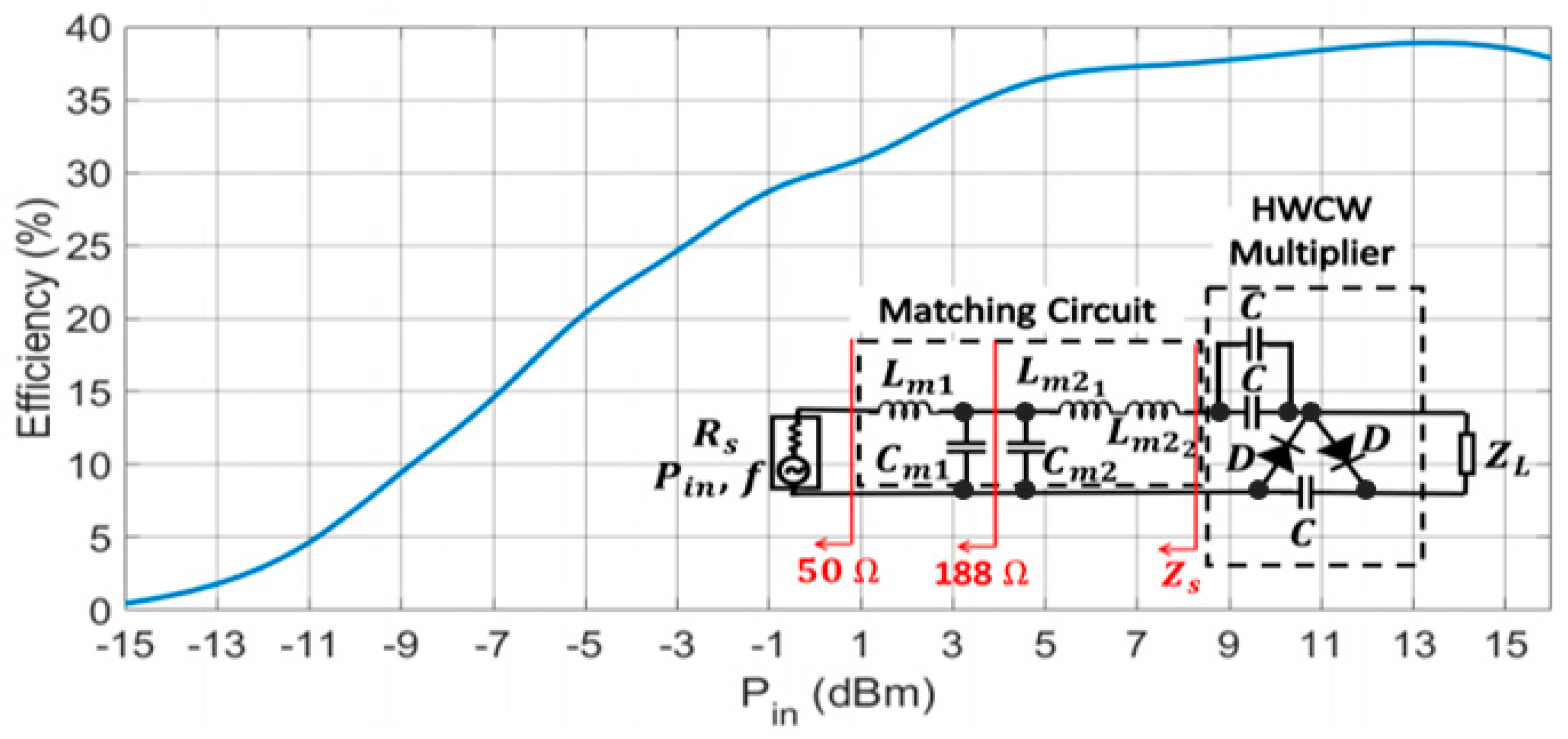 Sensors 19 01318 g015
