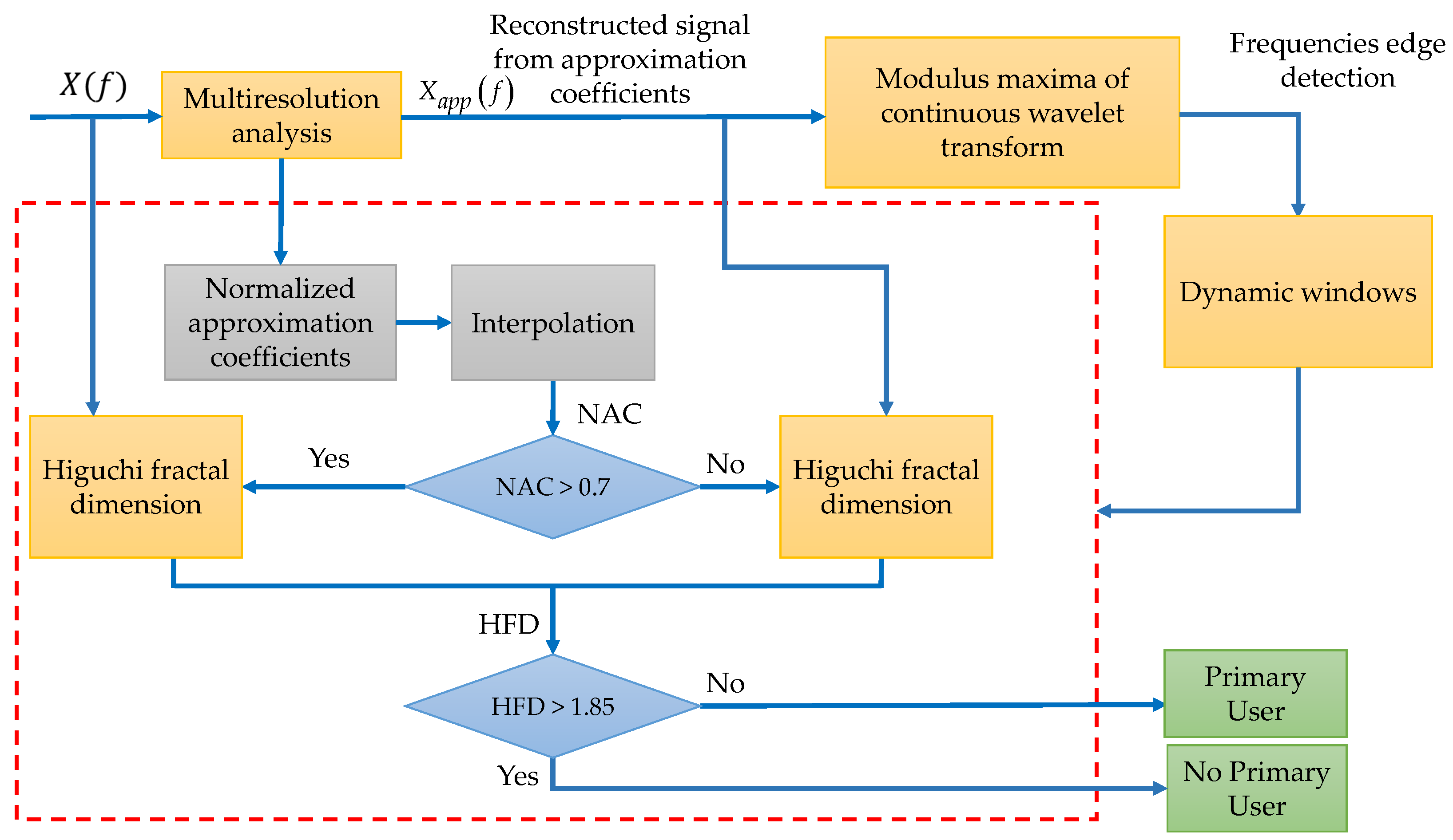 Sensors 19 01322 g003