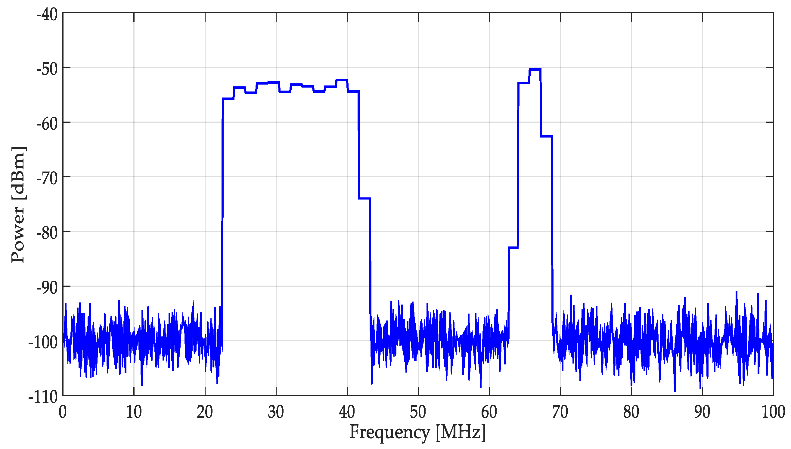 Sensors 19 01322 g007