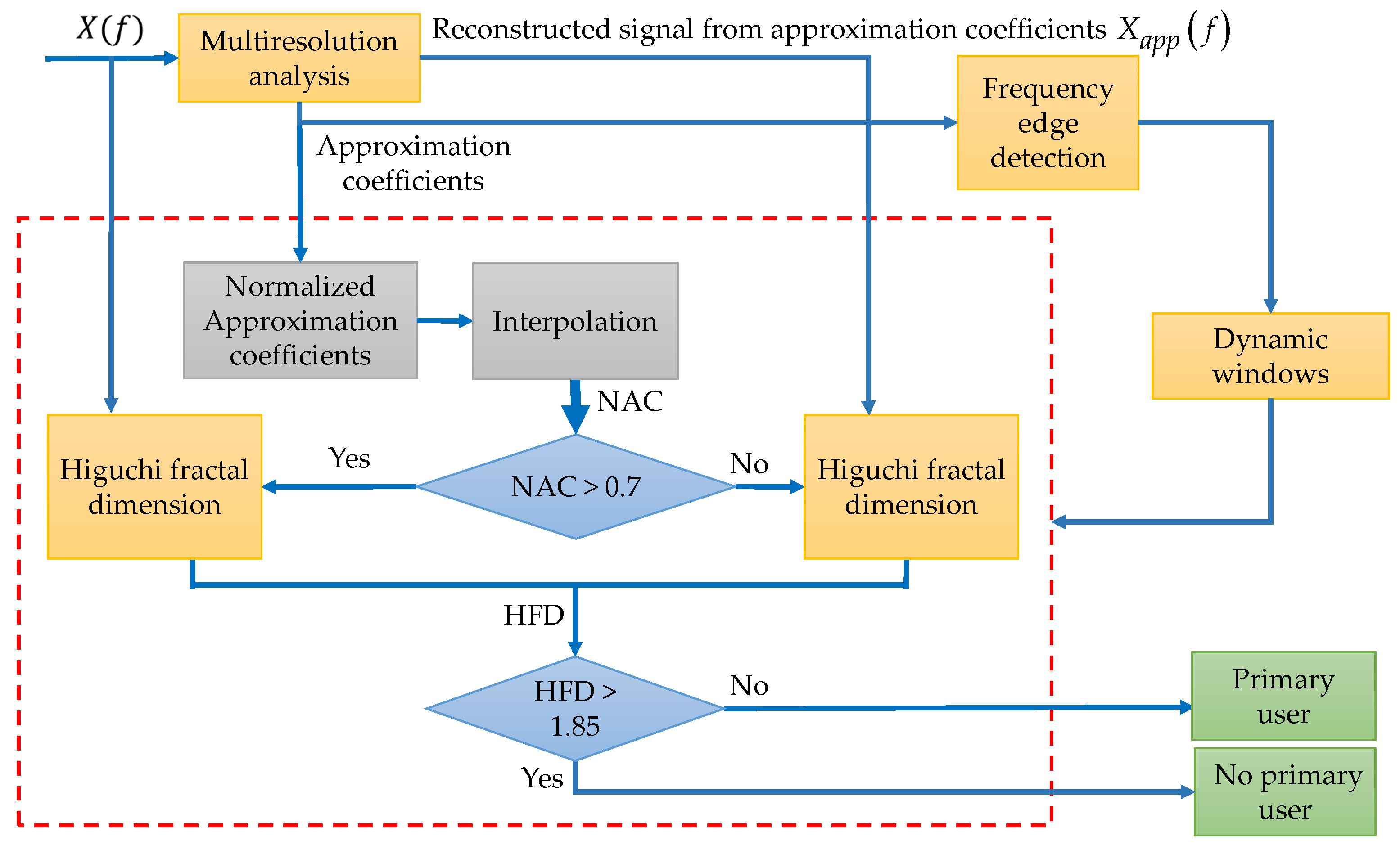 Sensors 19 01322 g008