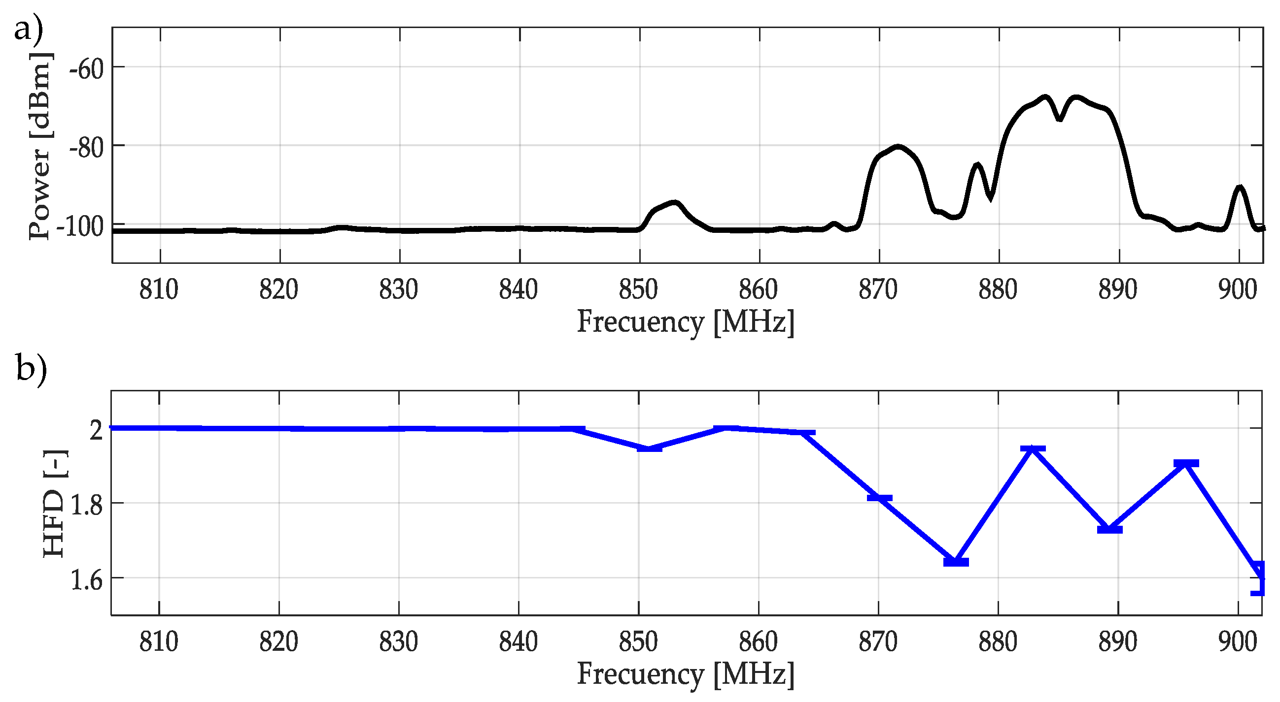 Sensors 19 01322 g009