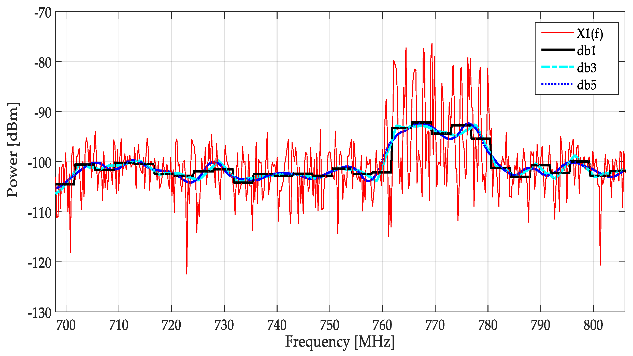 Sensors 19 01322 g012