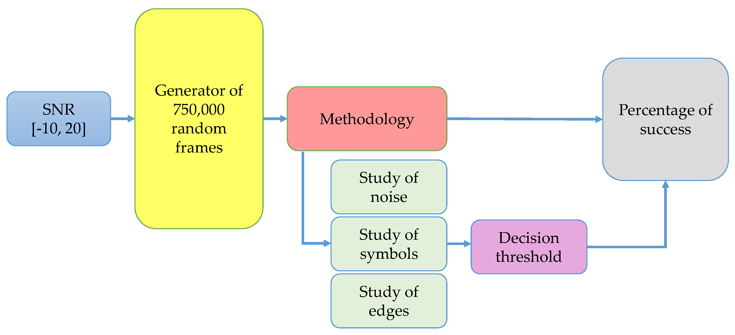Sensors 19 01322 g013
