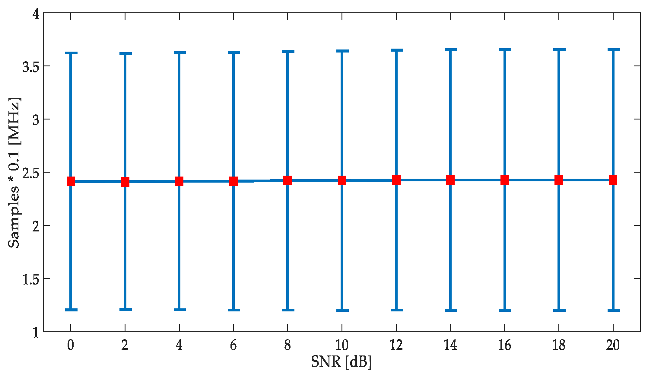 Sensors 19 01322 g018