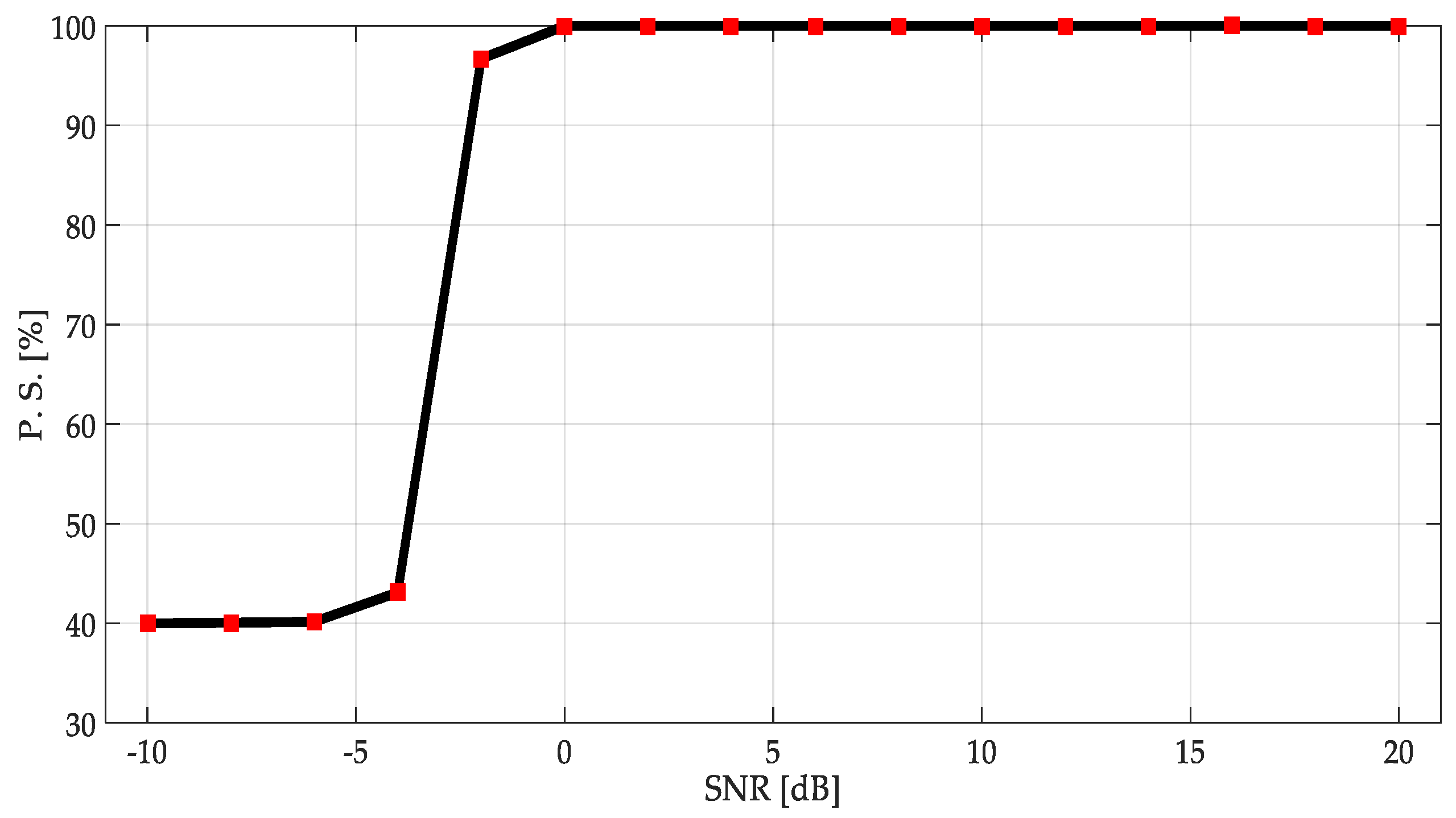 Sensors 19 01322 g019