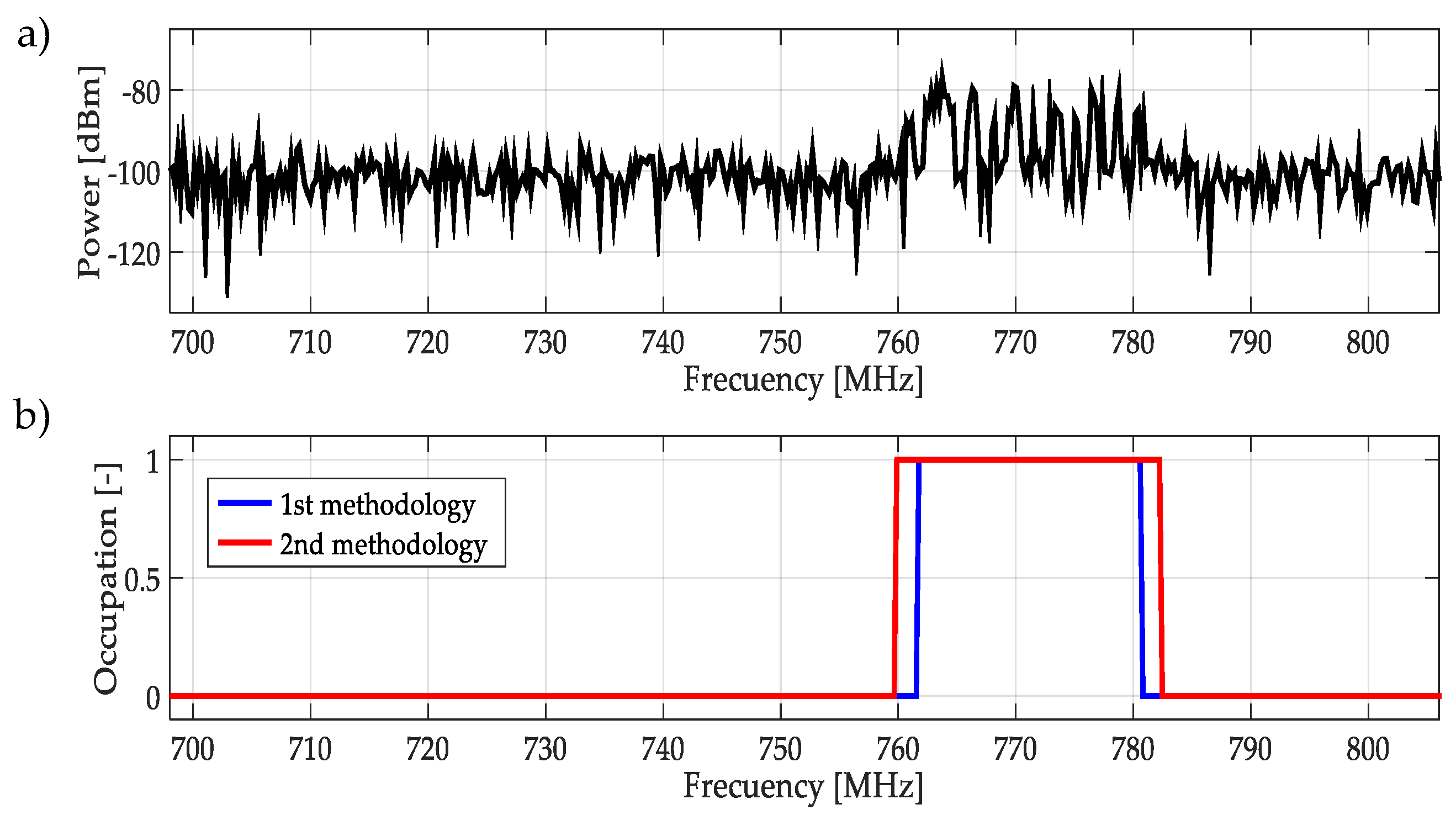 Sensors 19 01322 g021