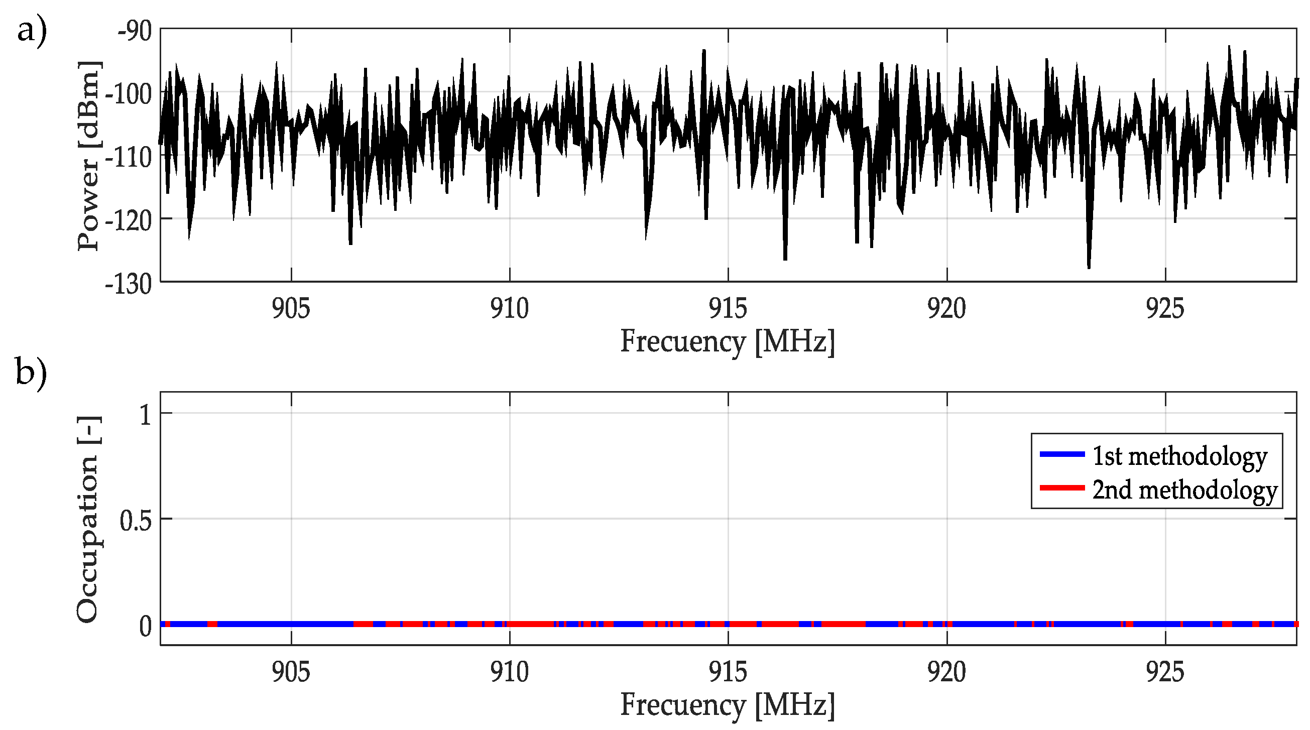 Sensors 19 01322 g023