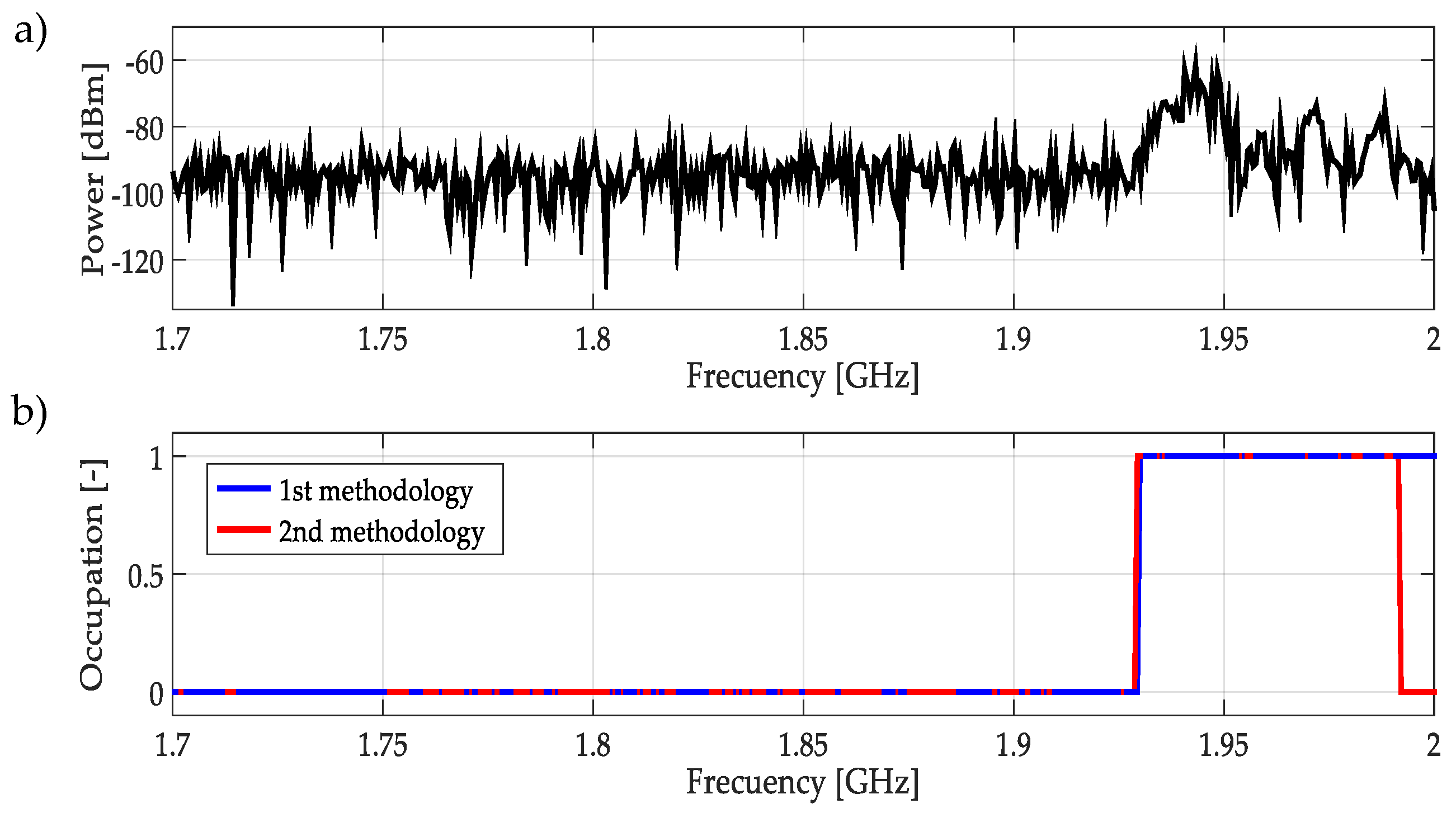 Sensors 19 01322 g024