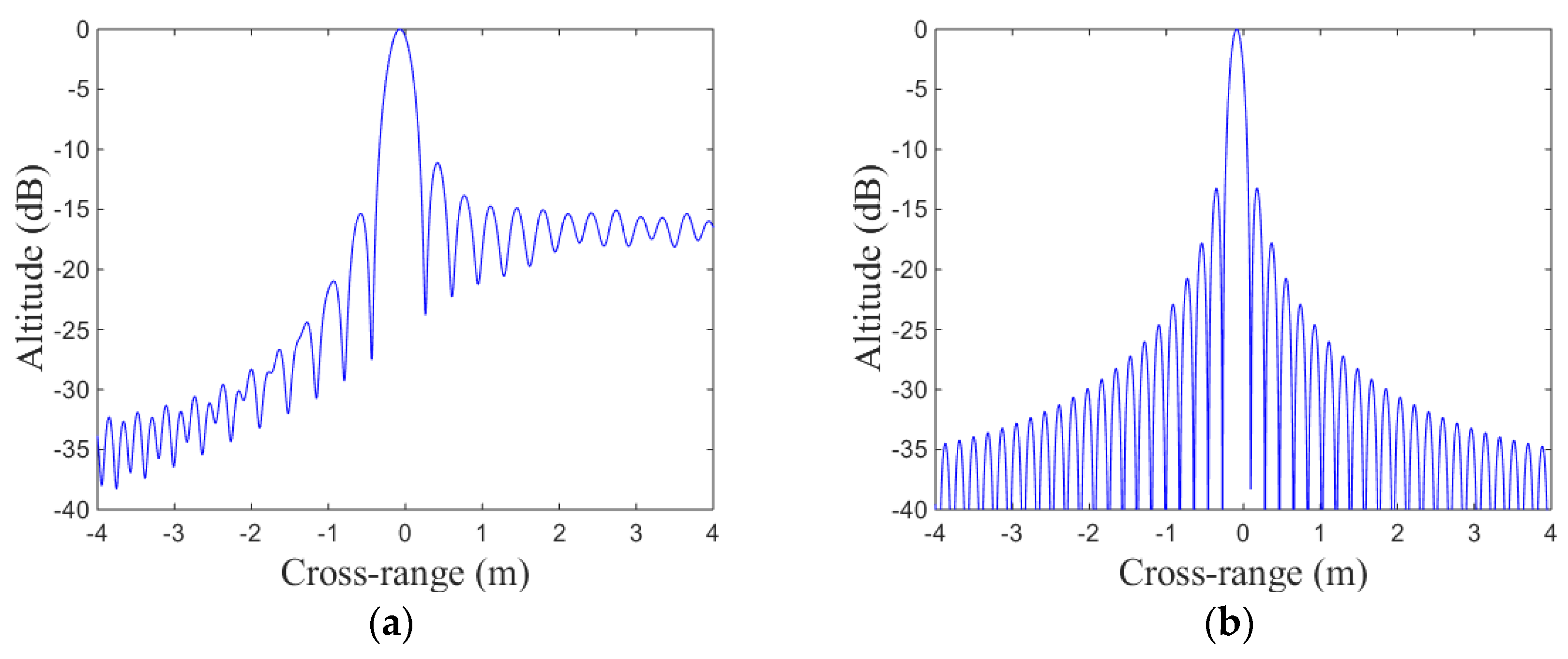 Sensors 19 01323 g005
