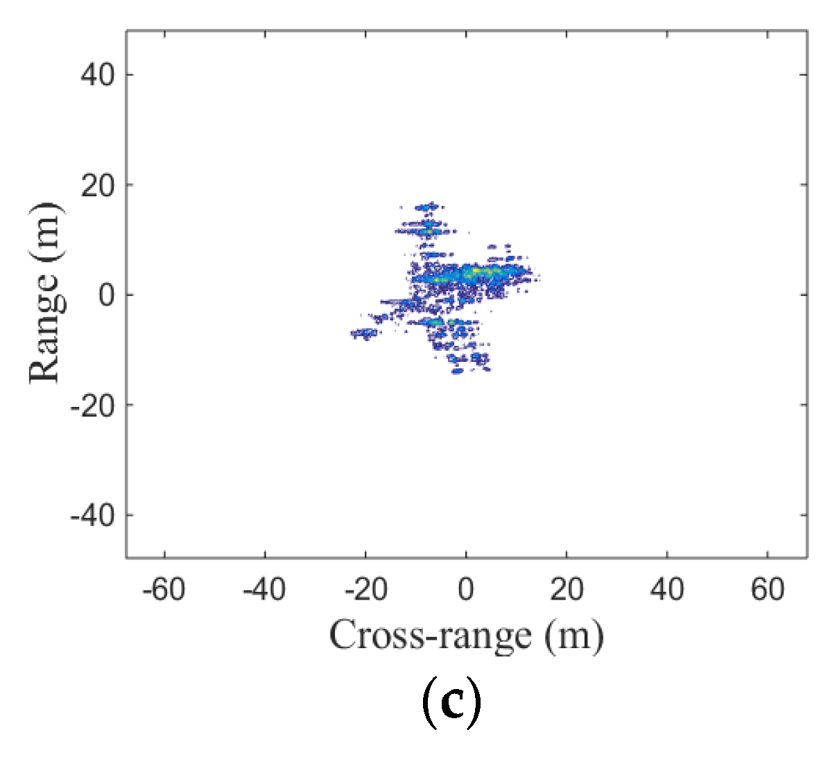 Sensors 19 01323 g007b