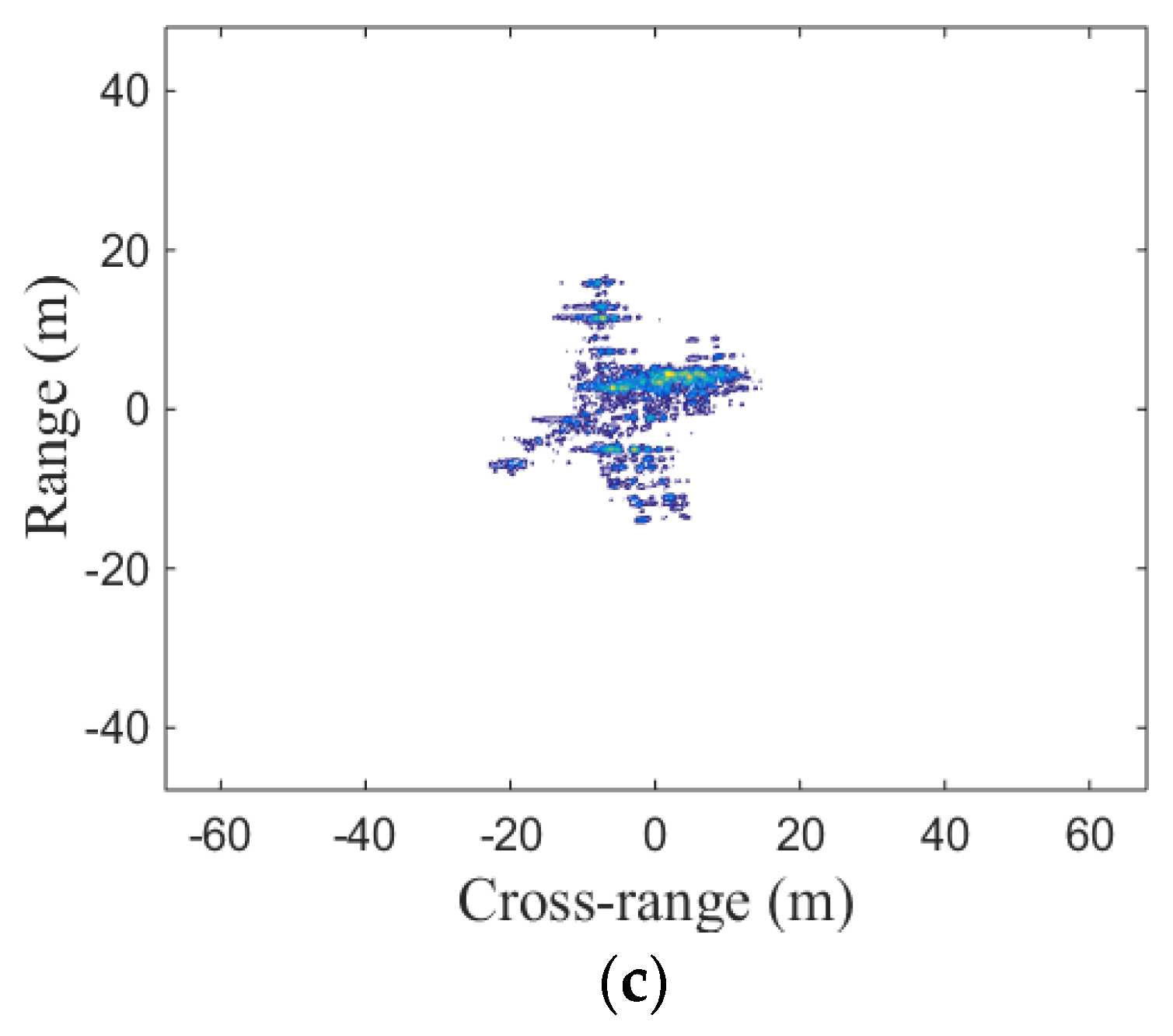 Sensors 19 01323 g008b