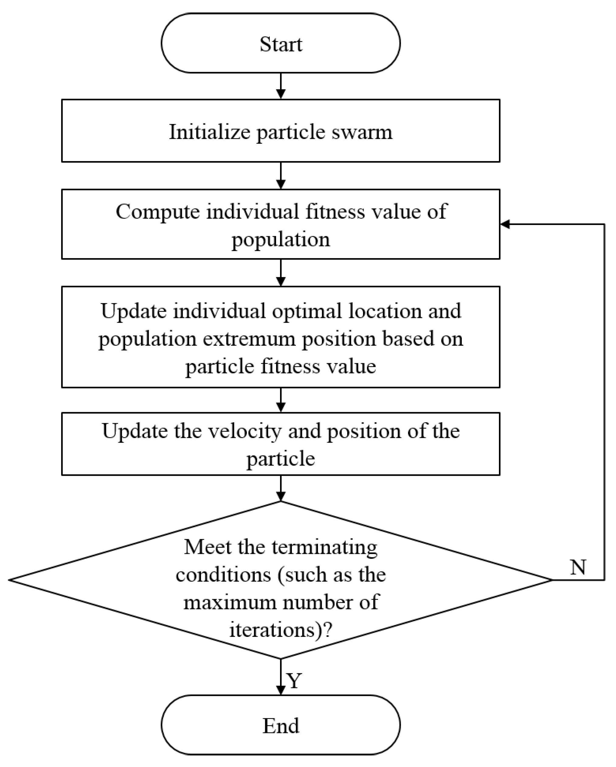 Sensors 19 01327 g001