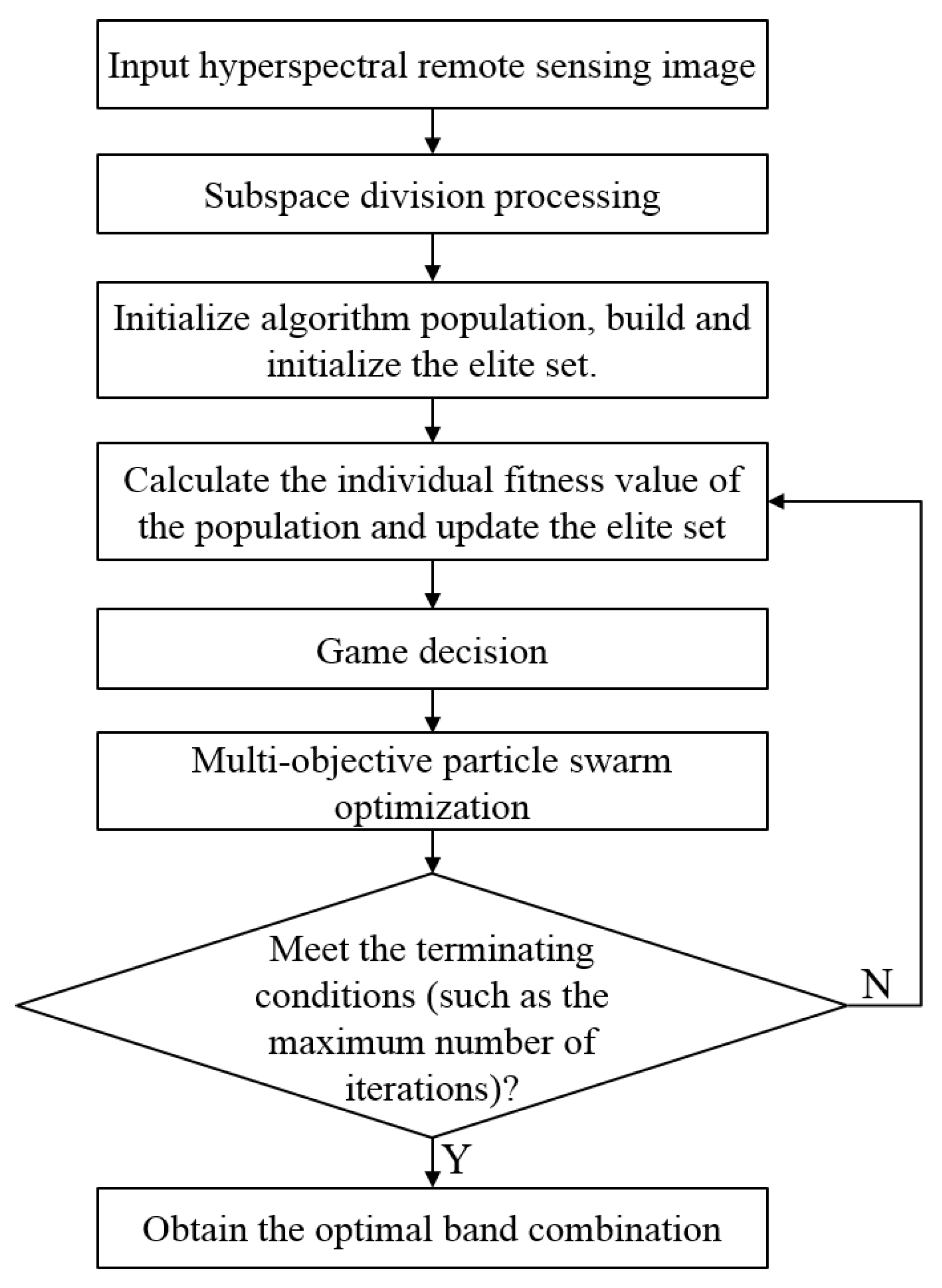 Sensors 19 01327 g002