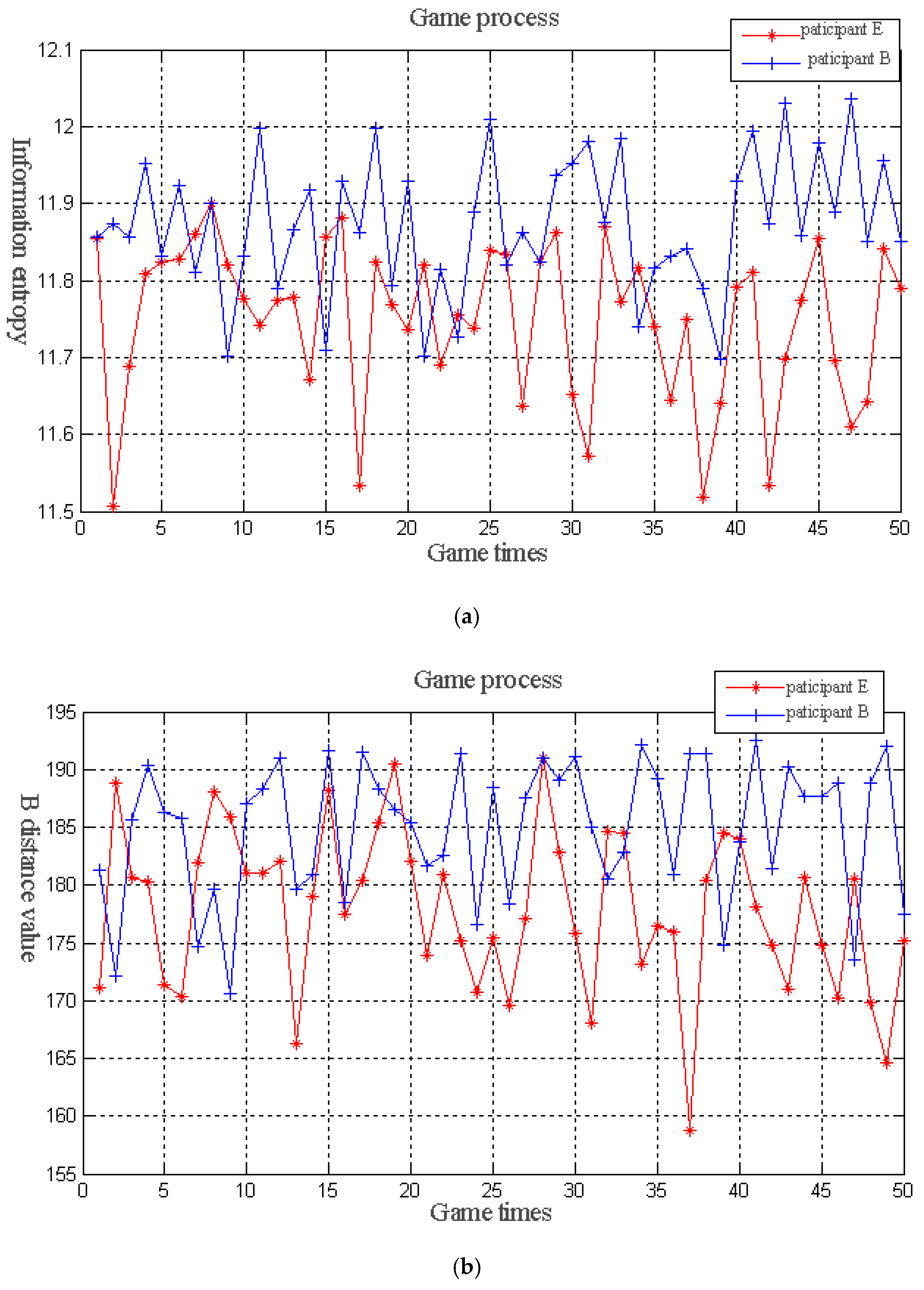 Sensors 19 01327 g006