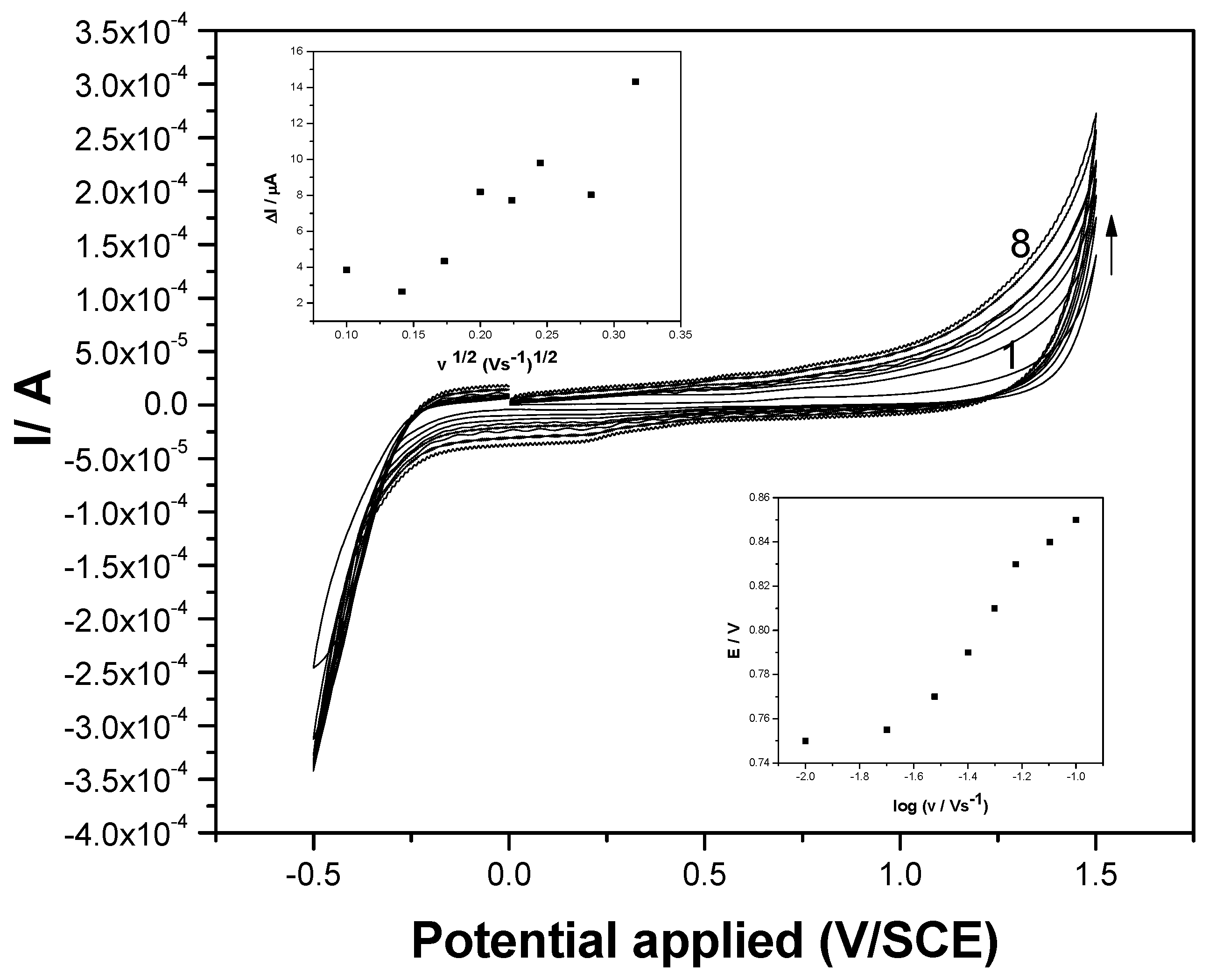 Sensors 19 01332 g004 Sensors 19 01332 g004