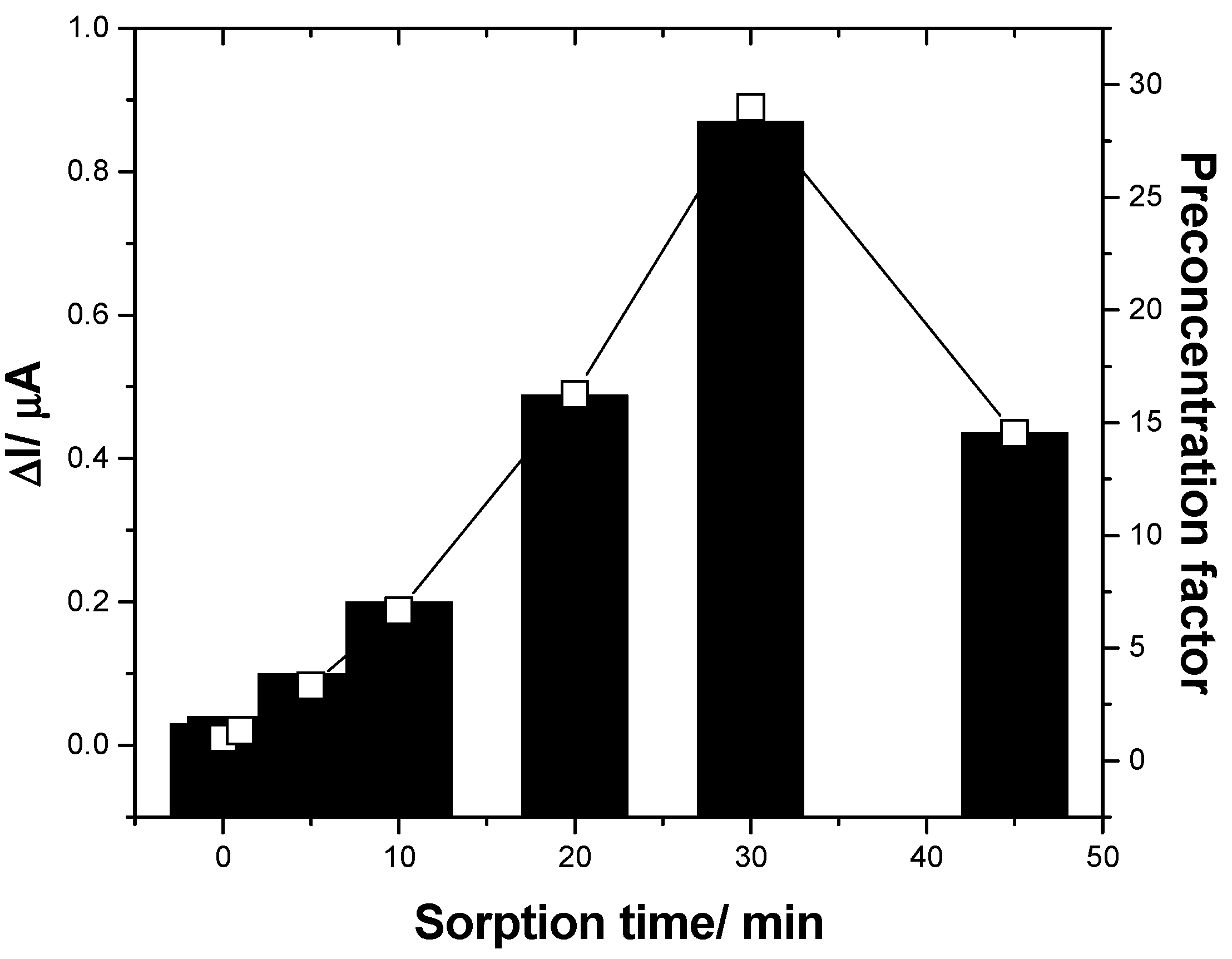 Sensors 19 01332 g007 Sensors 19 01332 g007