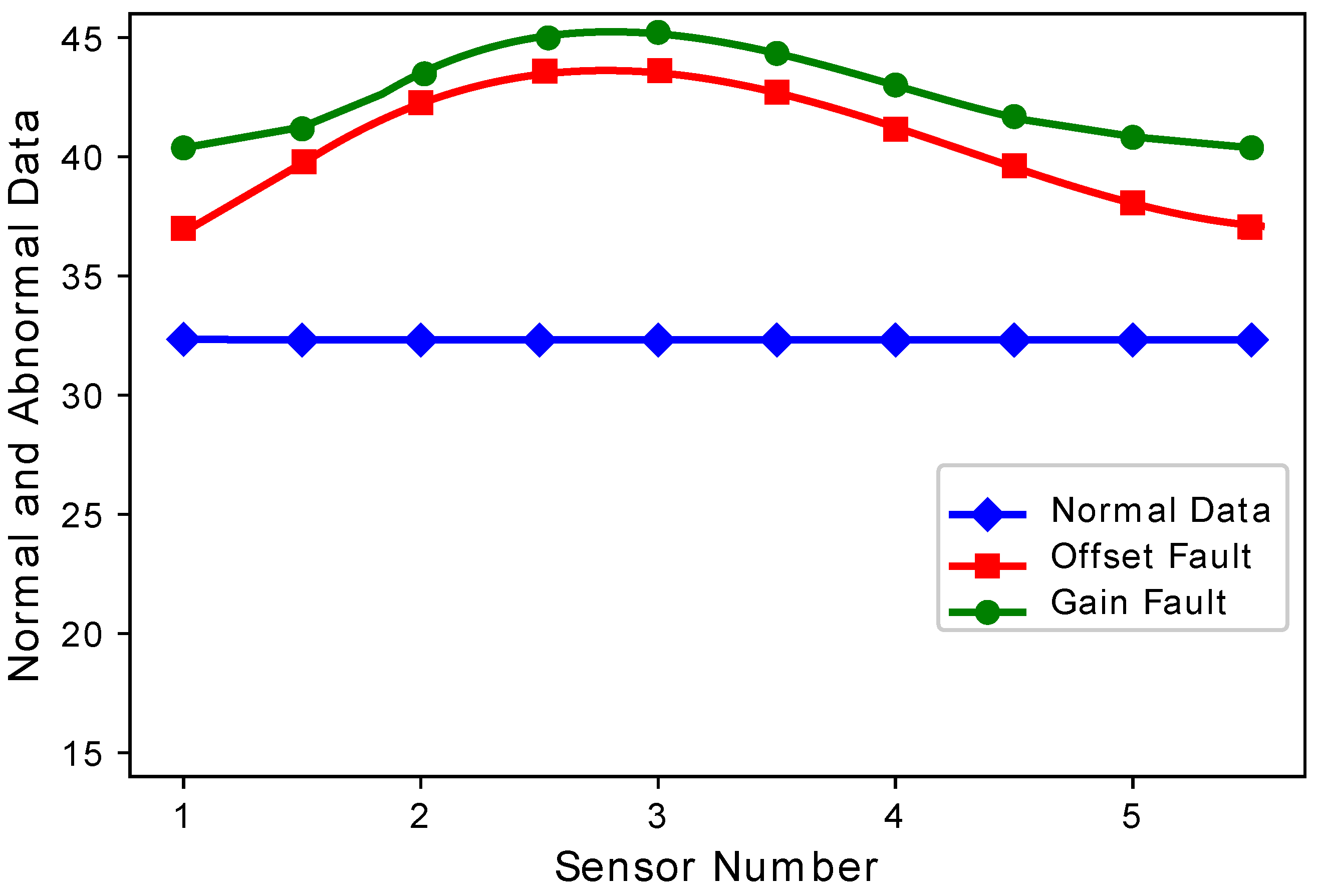 Sensors 19 01334 g004 Sensors 19 01334 g004