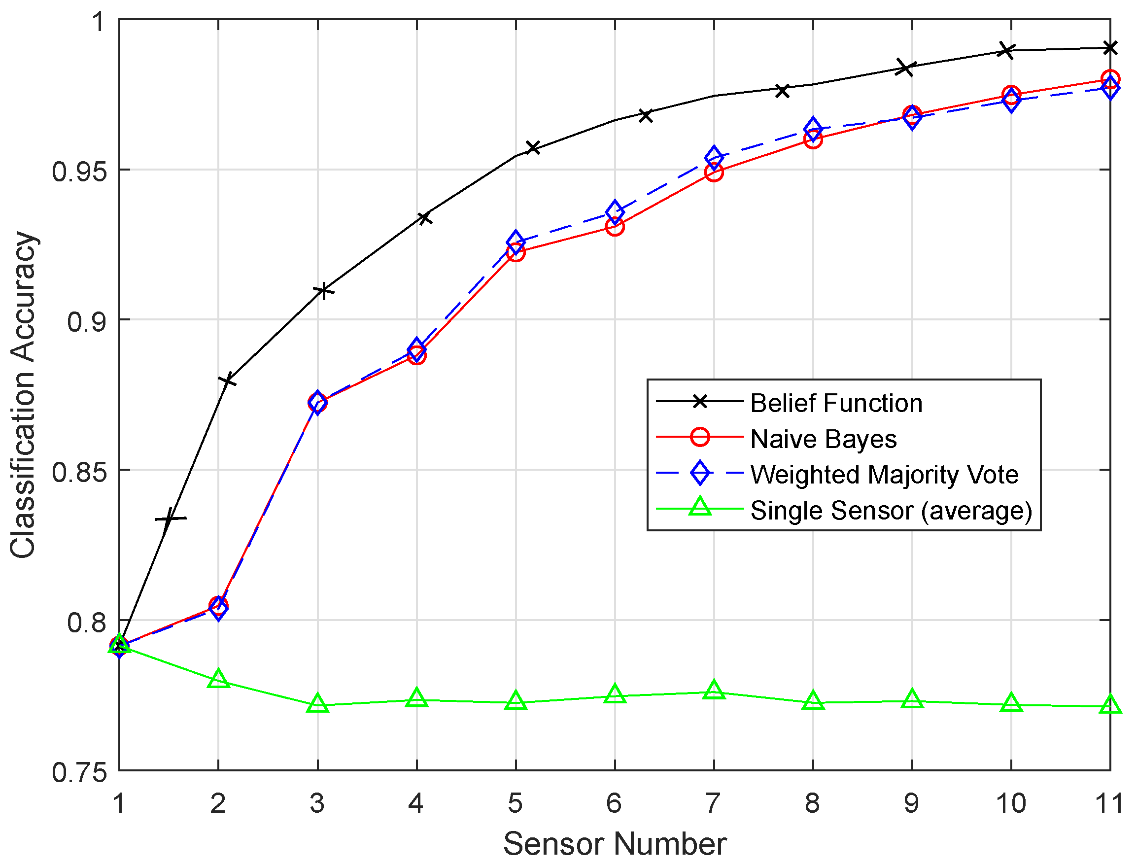 Sensors 19 01334 g011 Sensors 19 01334 g011