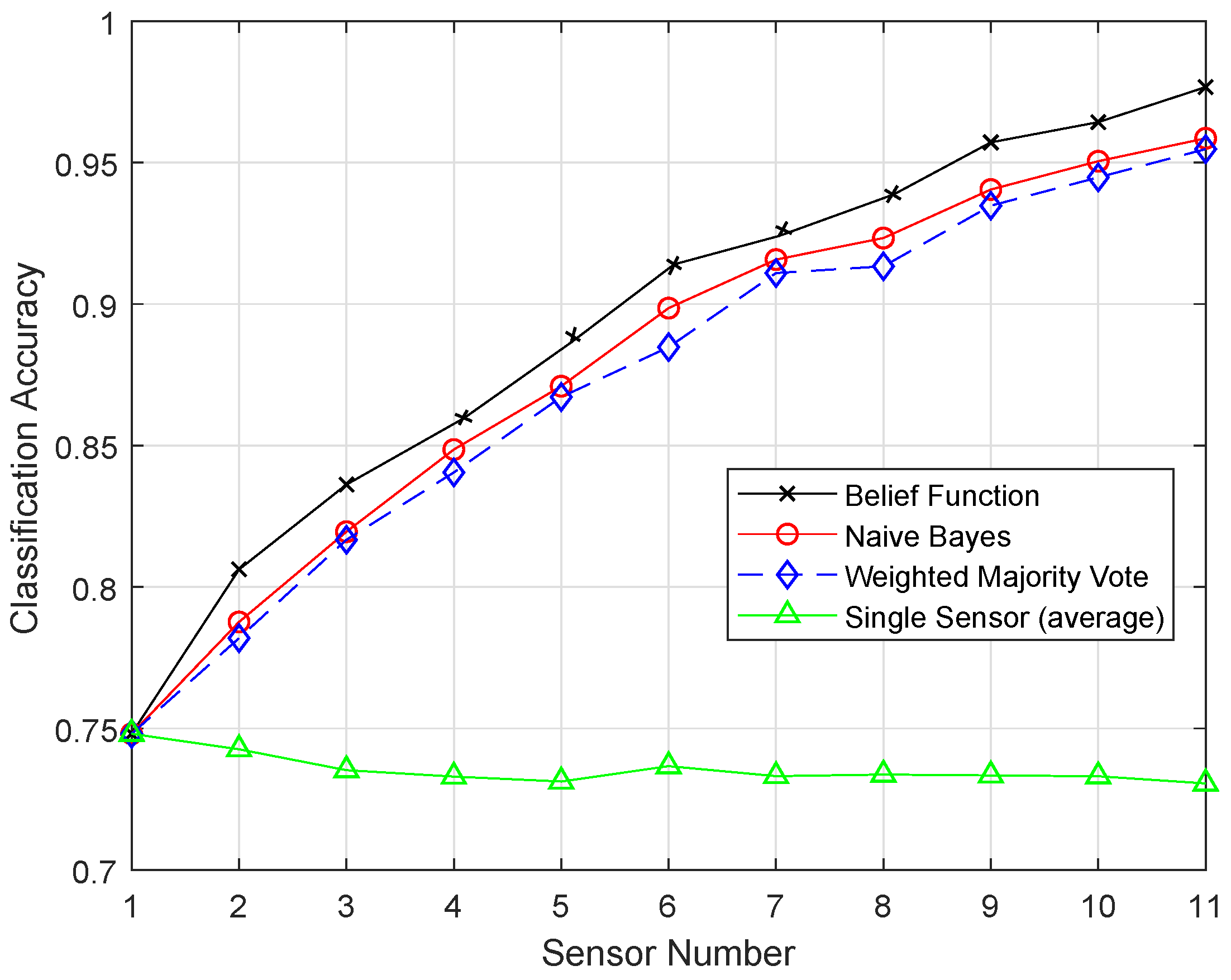 Sensors 19 01334 g012 Sensors 19 01334 g012