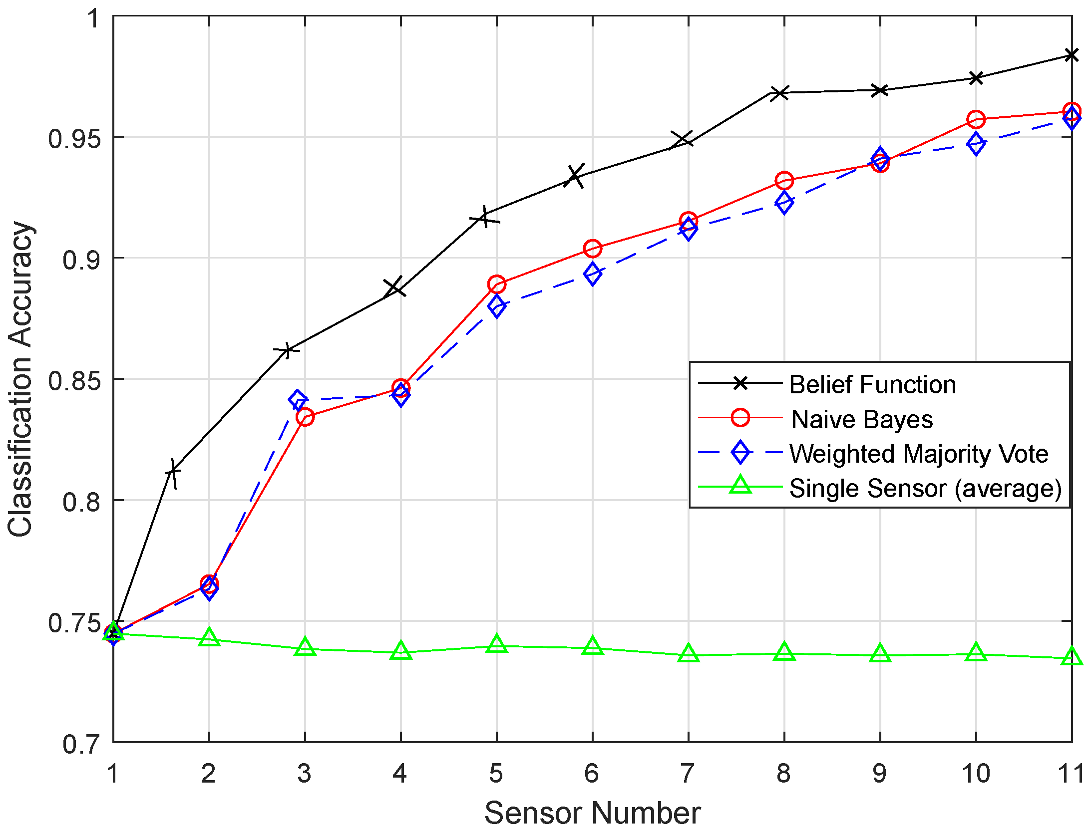 Sensors 19 01334 g013 Sensors 19 01334 g013