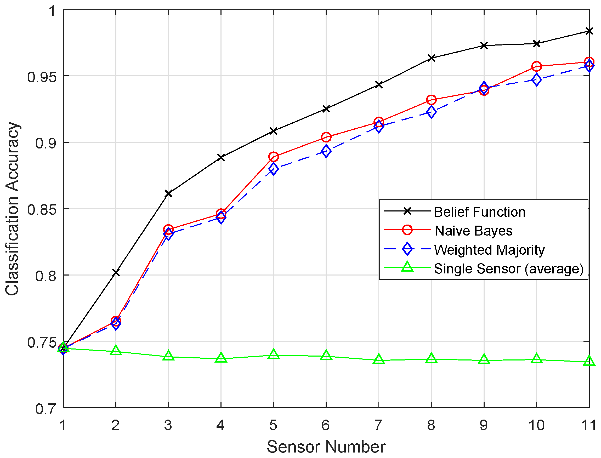 Sensors 19 01334 g014 Sensors 19 01334 g014