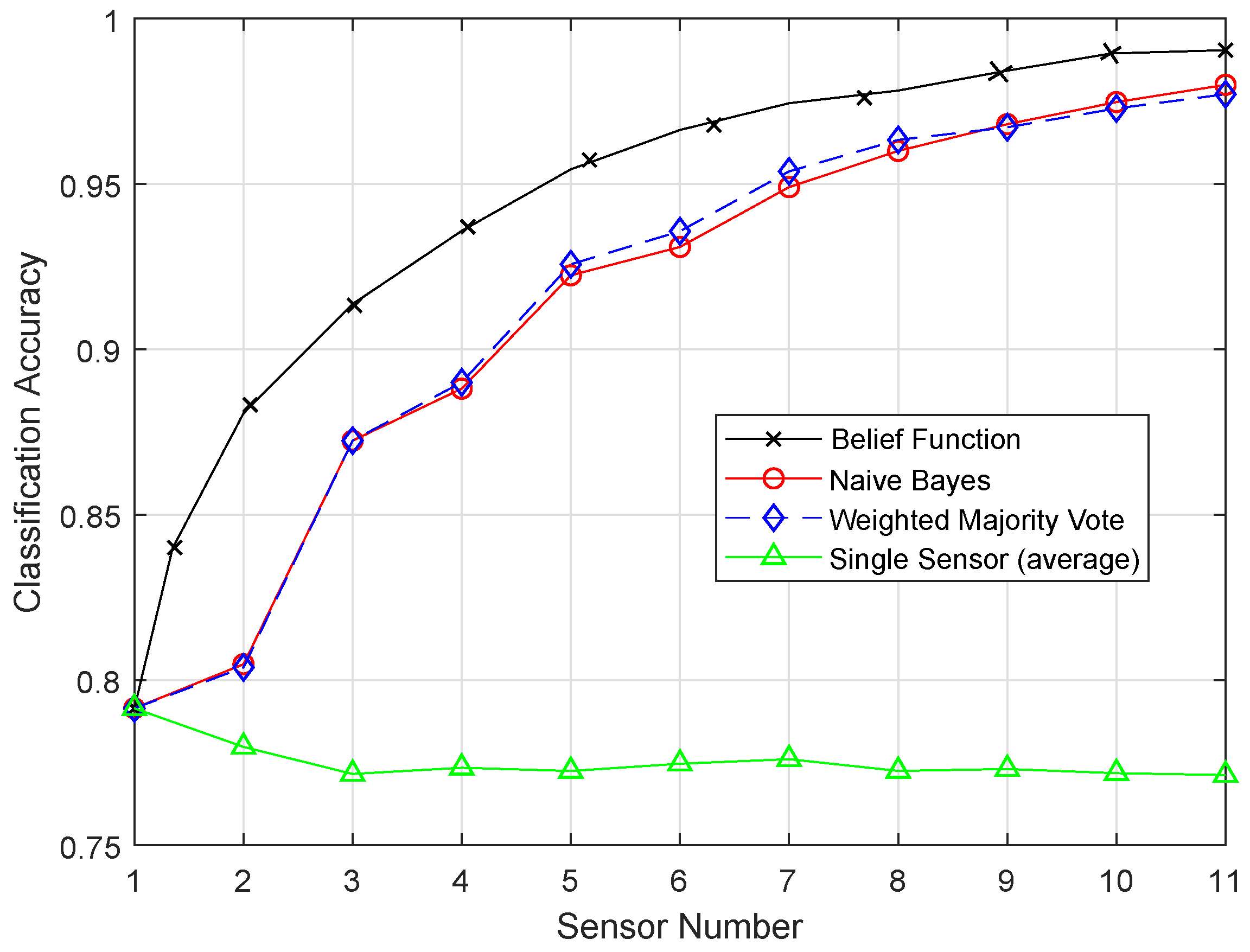 Sensors 19 01334 g015 Sensors 19 01334 g015