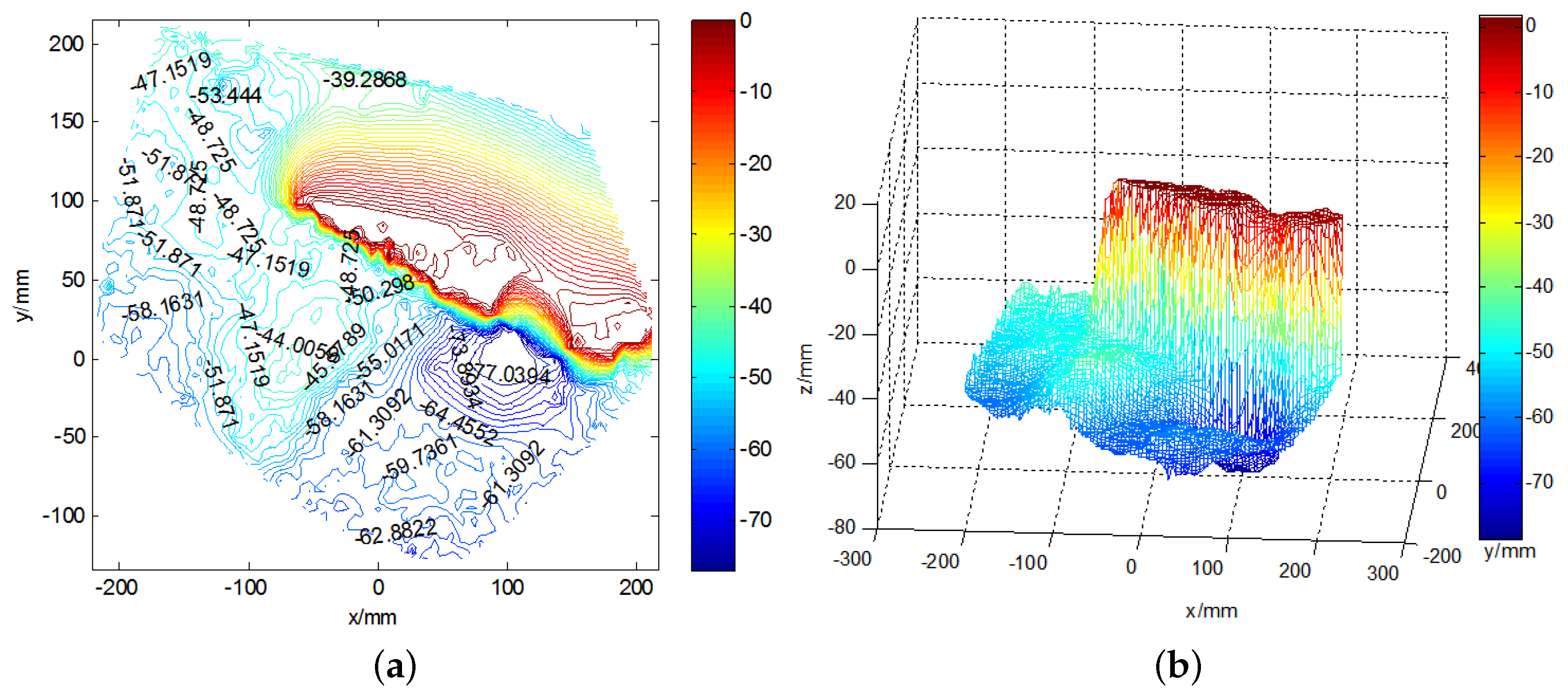 Sensors 19 01338 g013