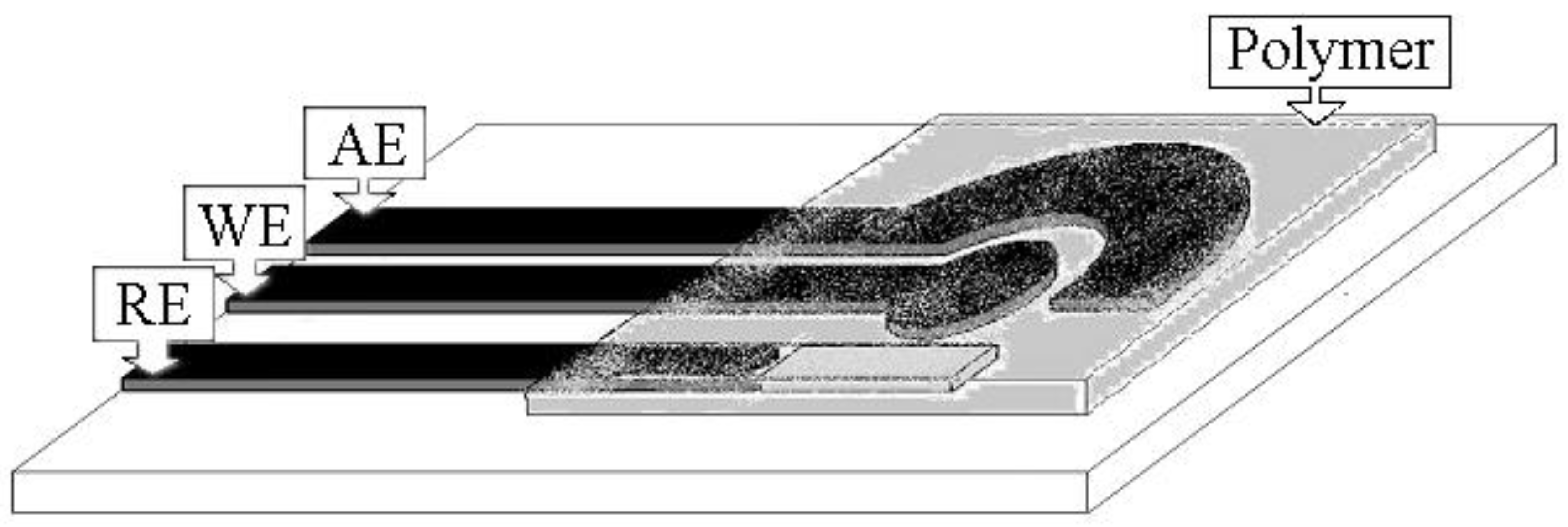 Sensors 19 01344 g002 Sensors 19 01344 g002