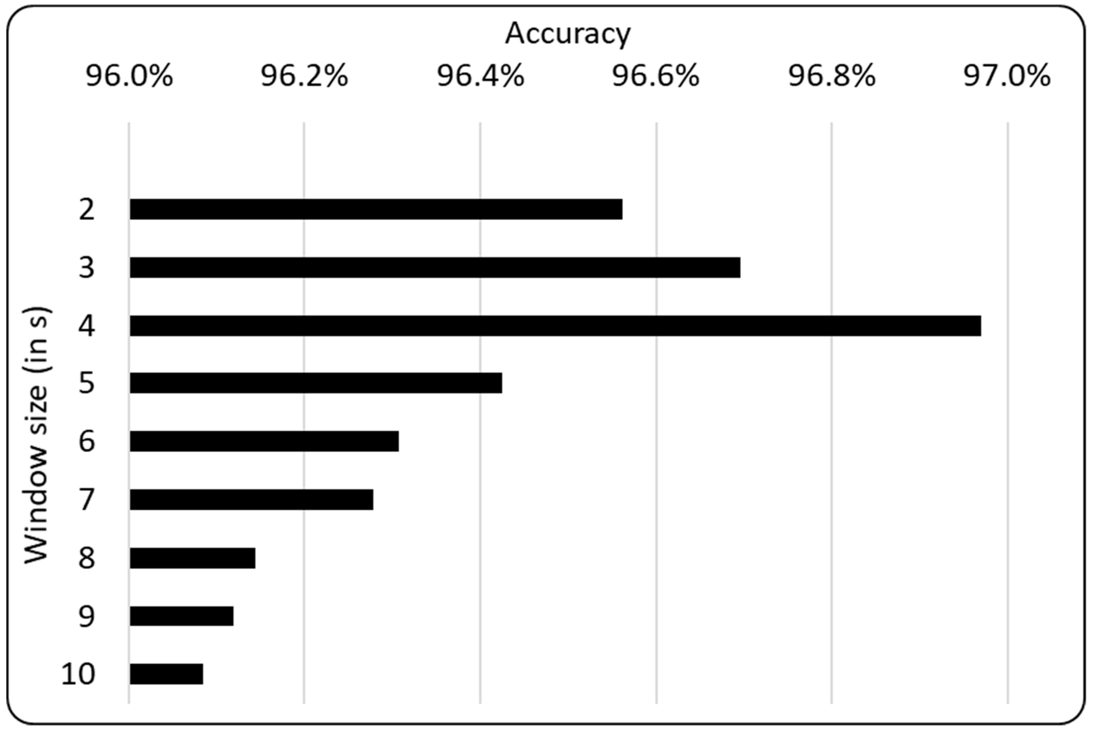 Sensors 19 01345 g001
