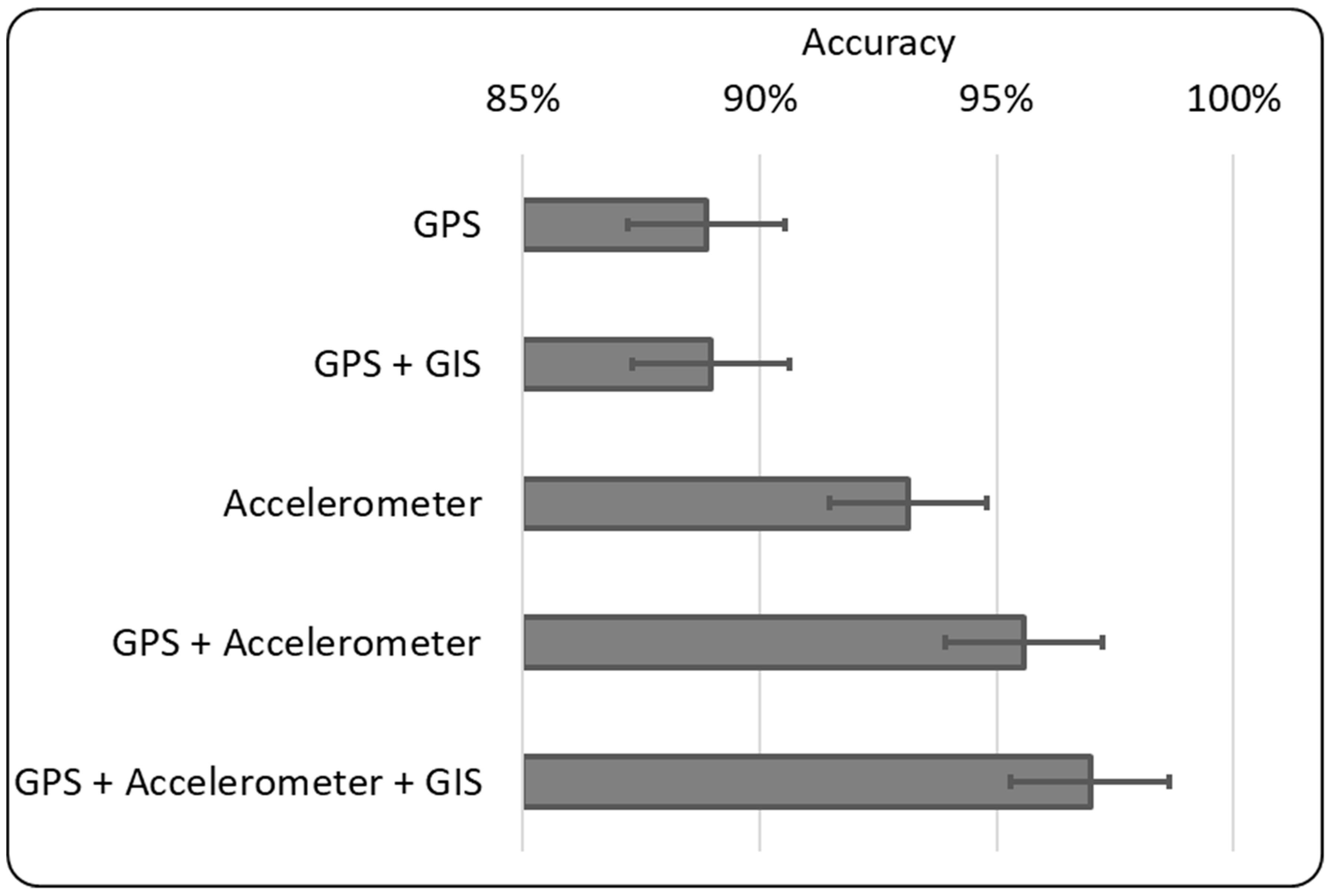 Sensors 19 01345 g002