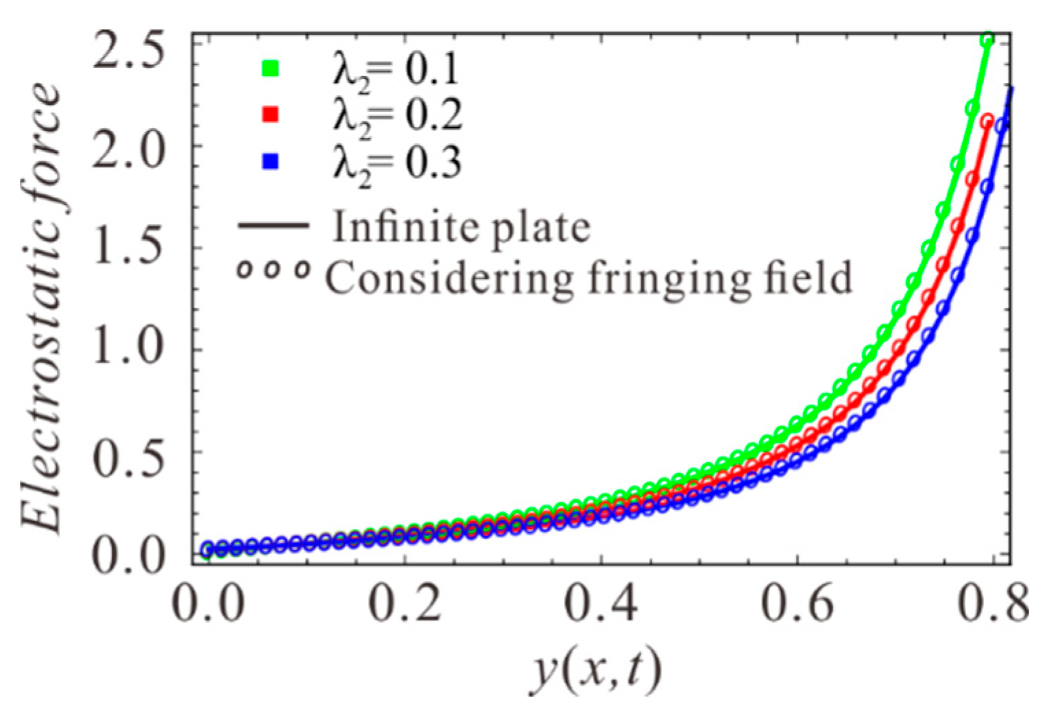 Sensors 19 01348 g002
