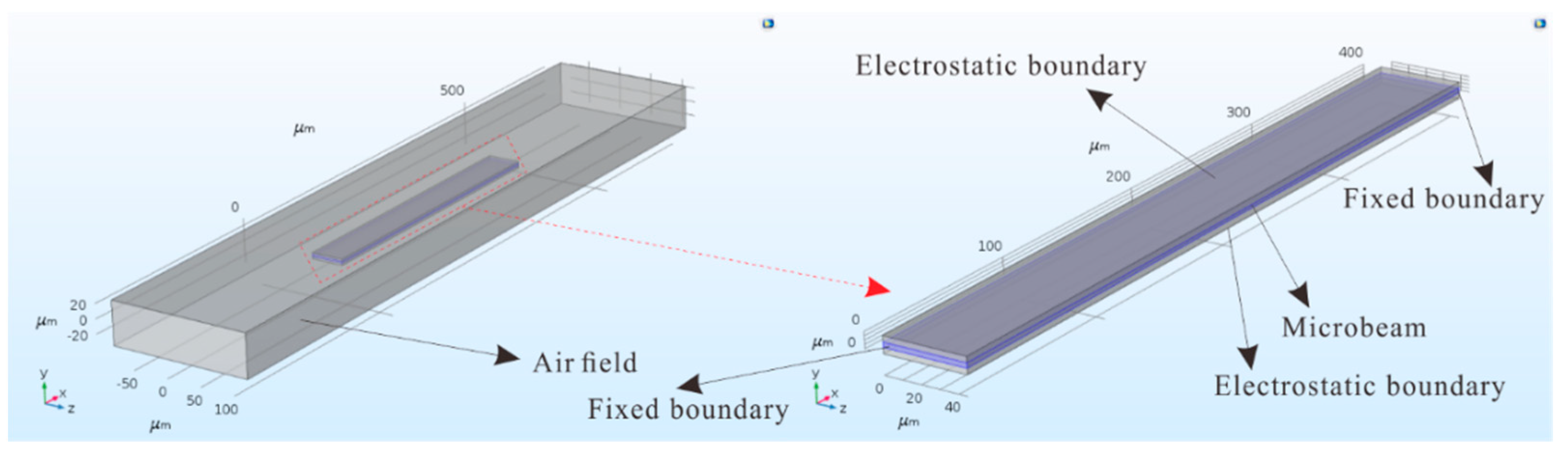 Sensors 19 01348 g003