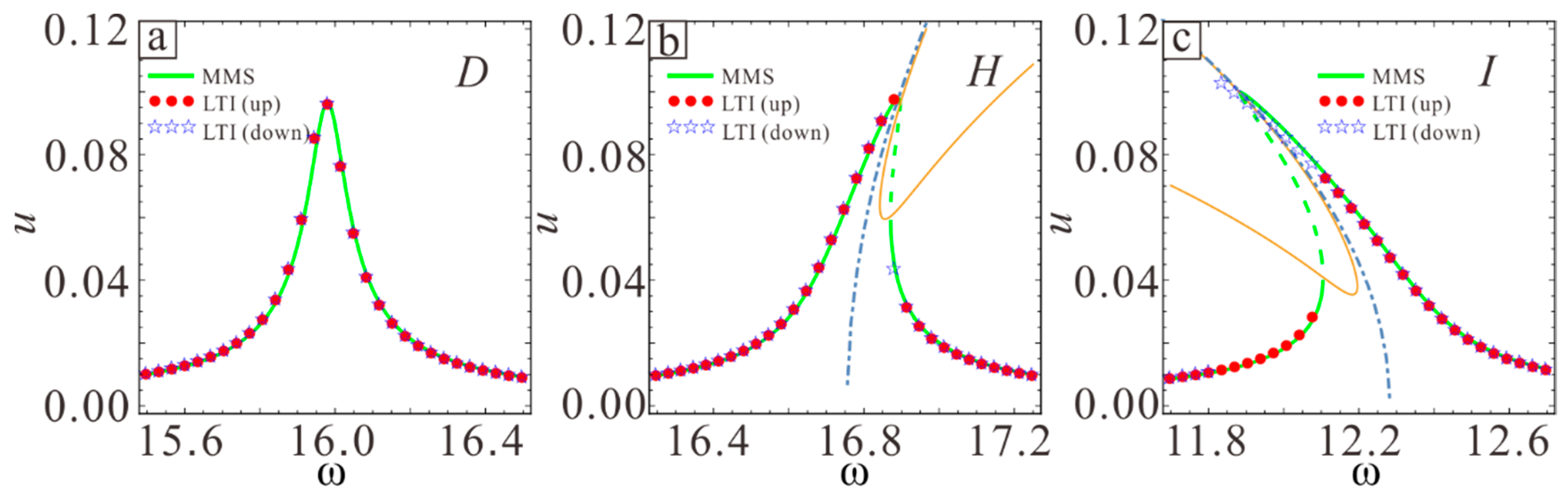 Sensors 19 01348 g010