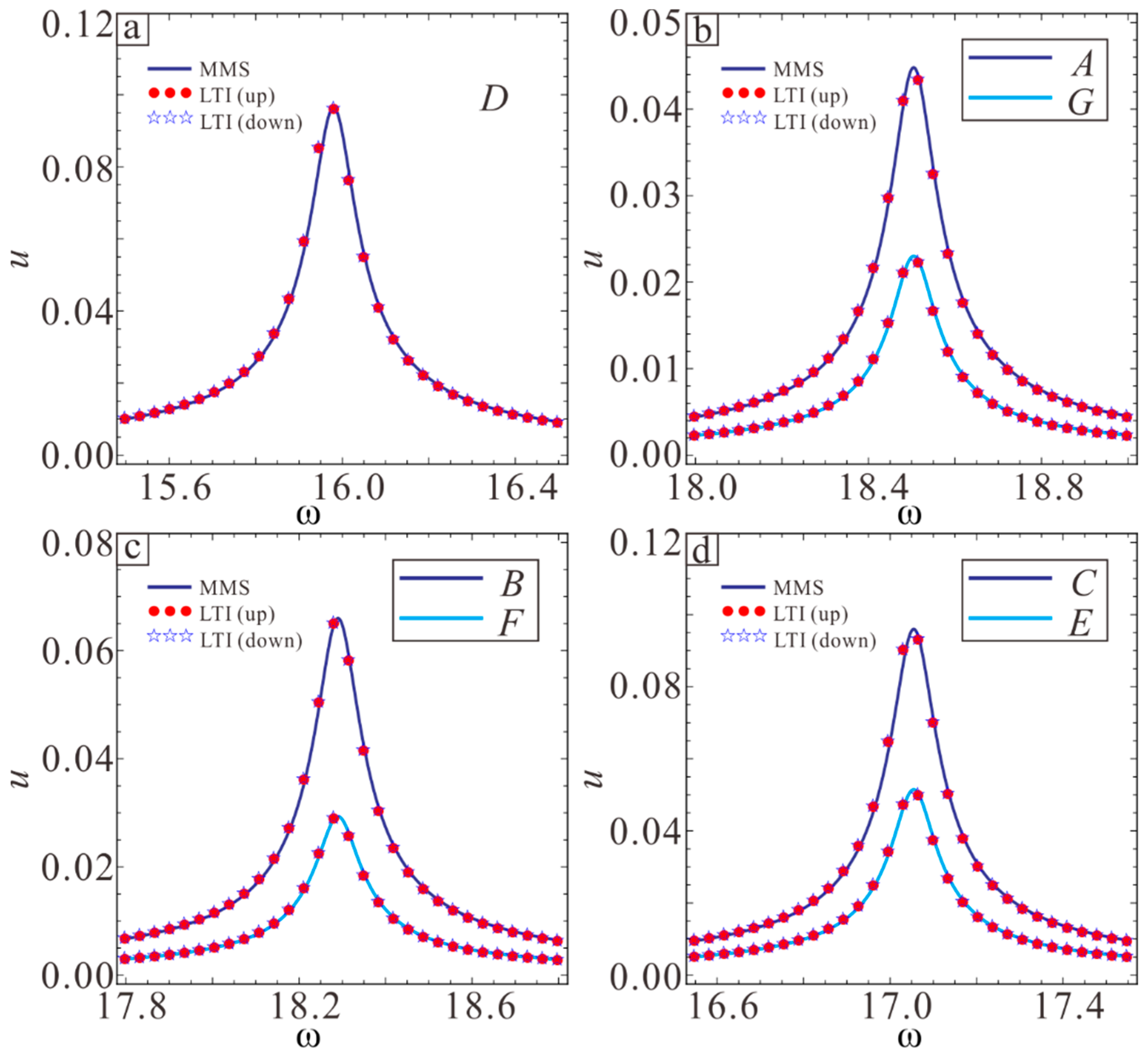 Sensors 19 01348 g012