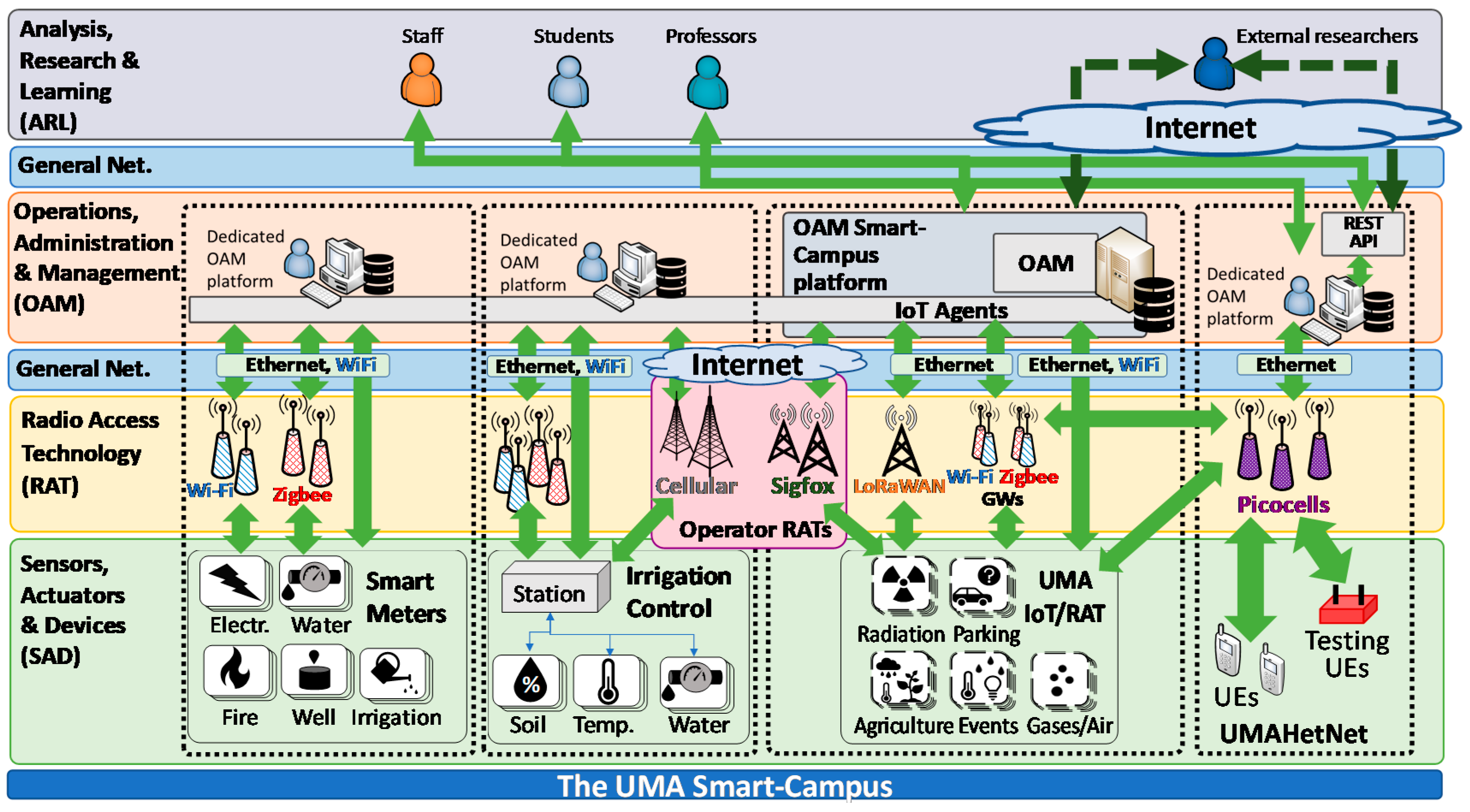 Sensors 19 01349 g005