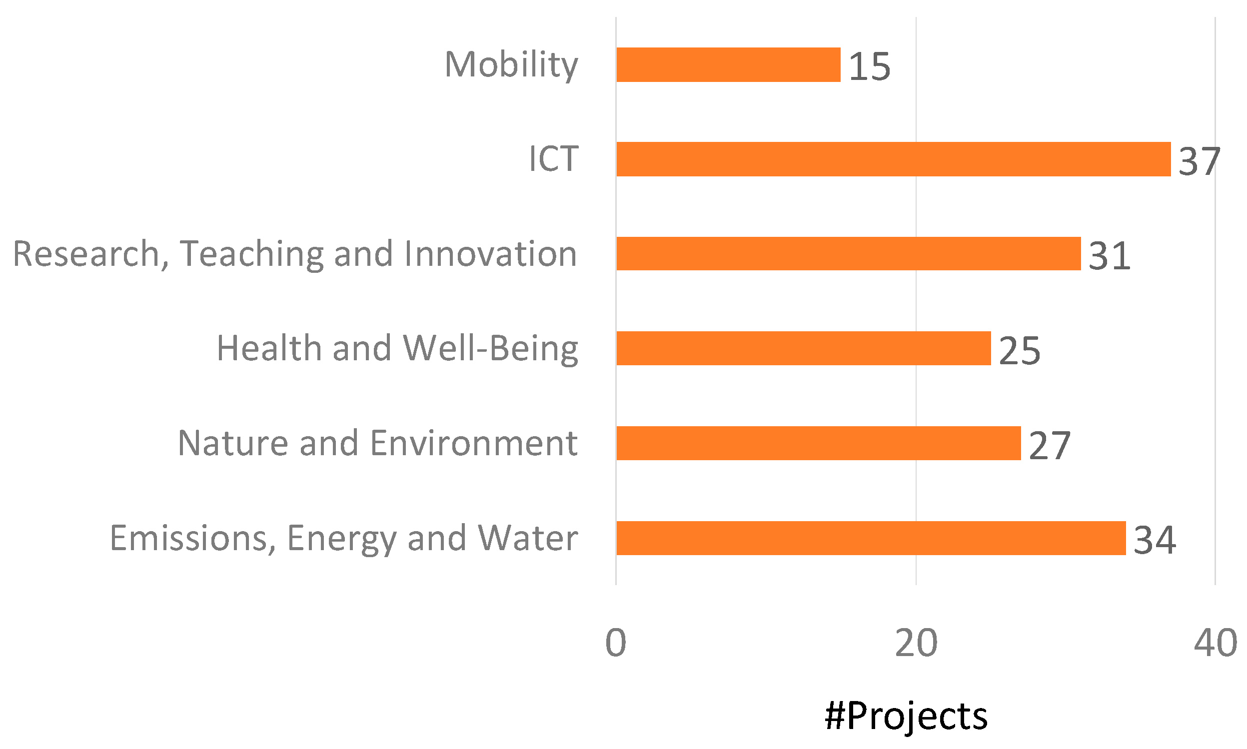 Sensors 19 01349 g014