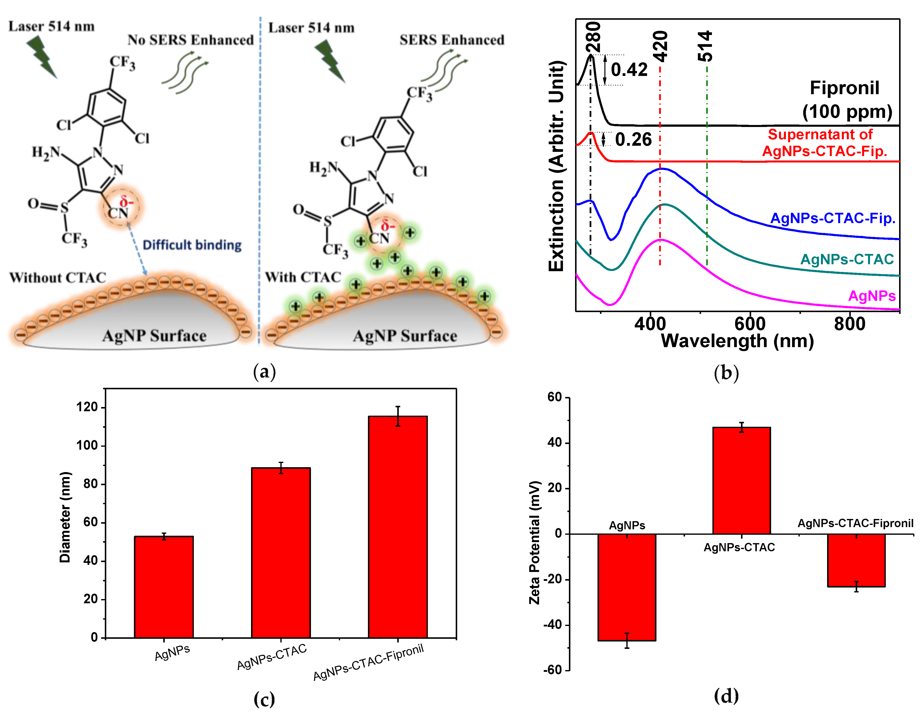 Sensors 19 01355 g002