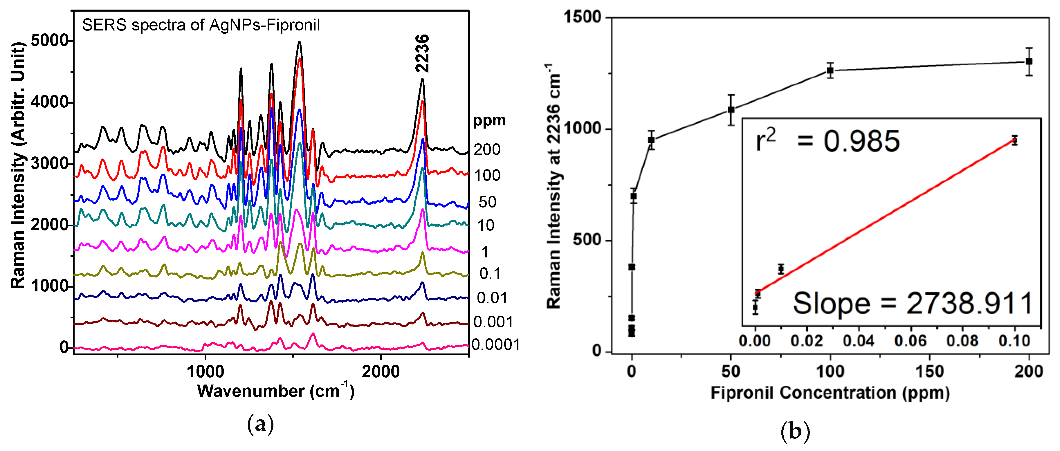 Sensors 19 01355 g004