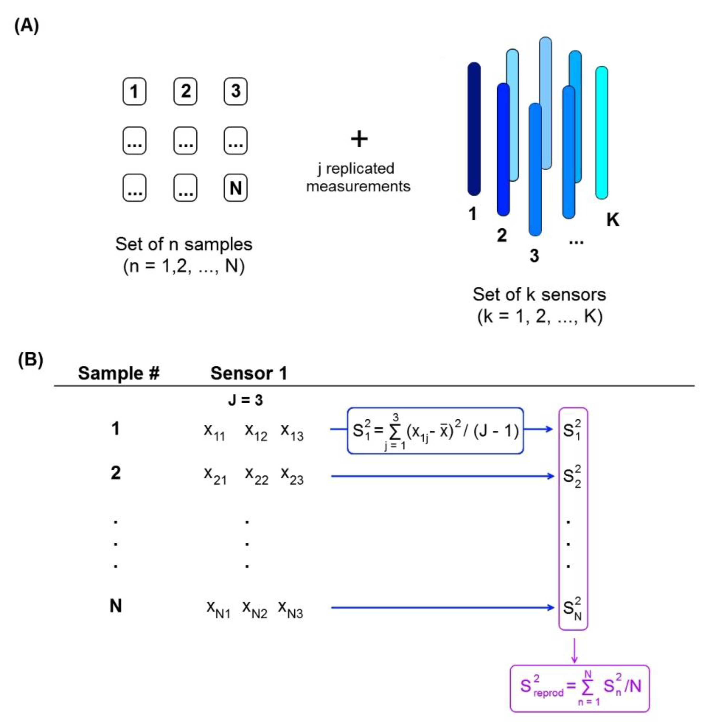 Sensors 19 01359 g001