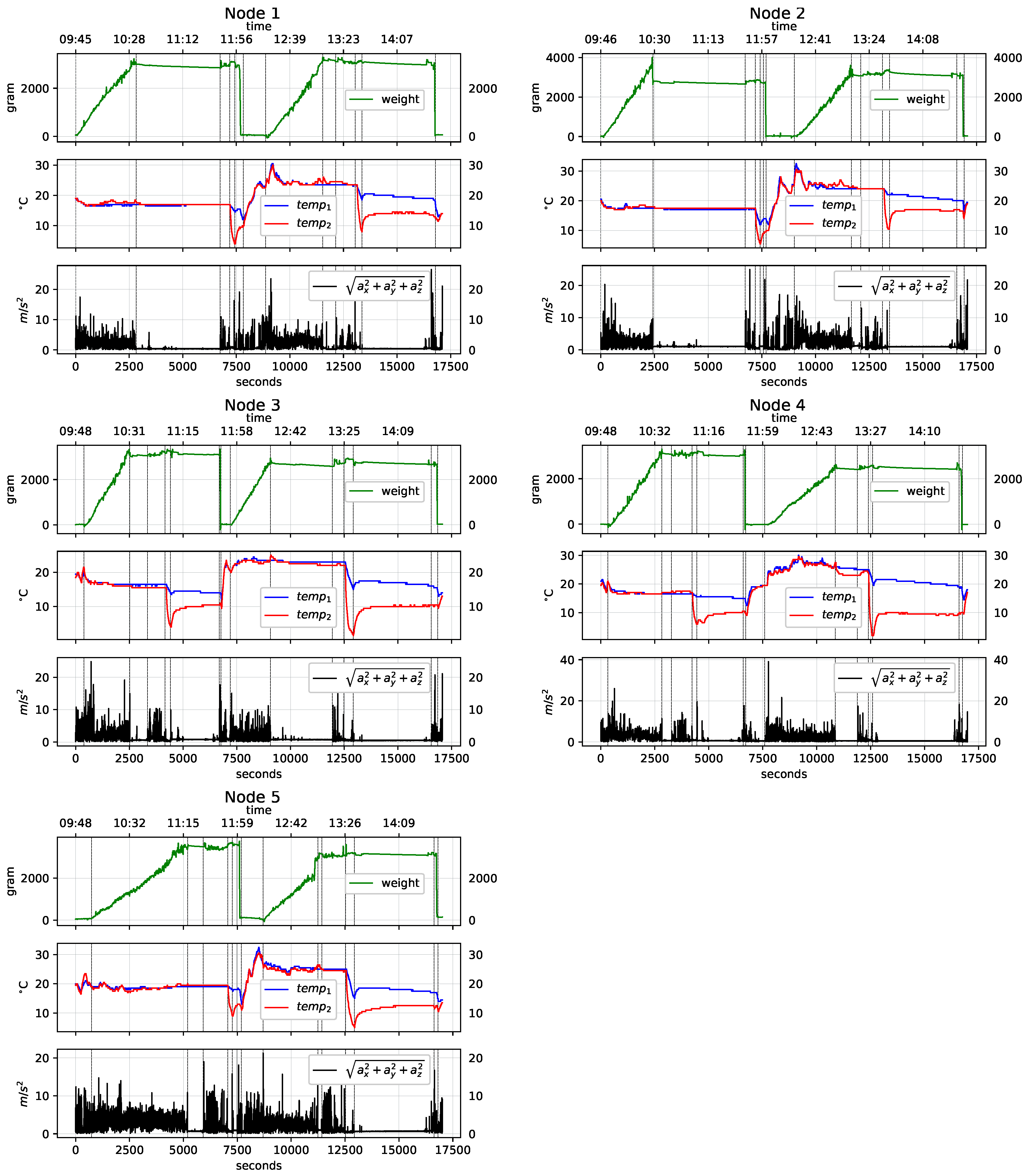 Sensors 19 01361 g005